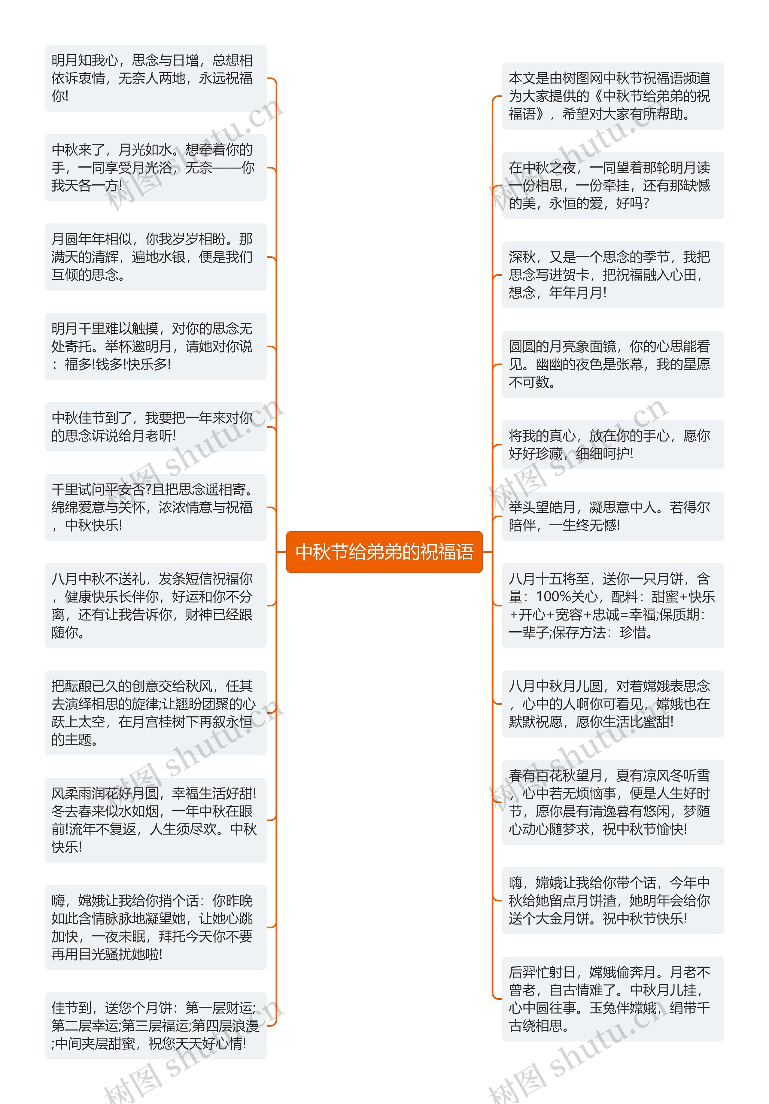 中秋节给弟弟的祝福语思维导图