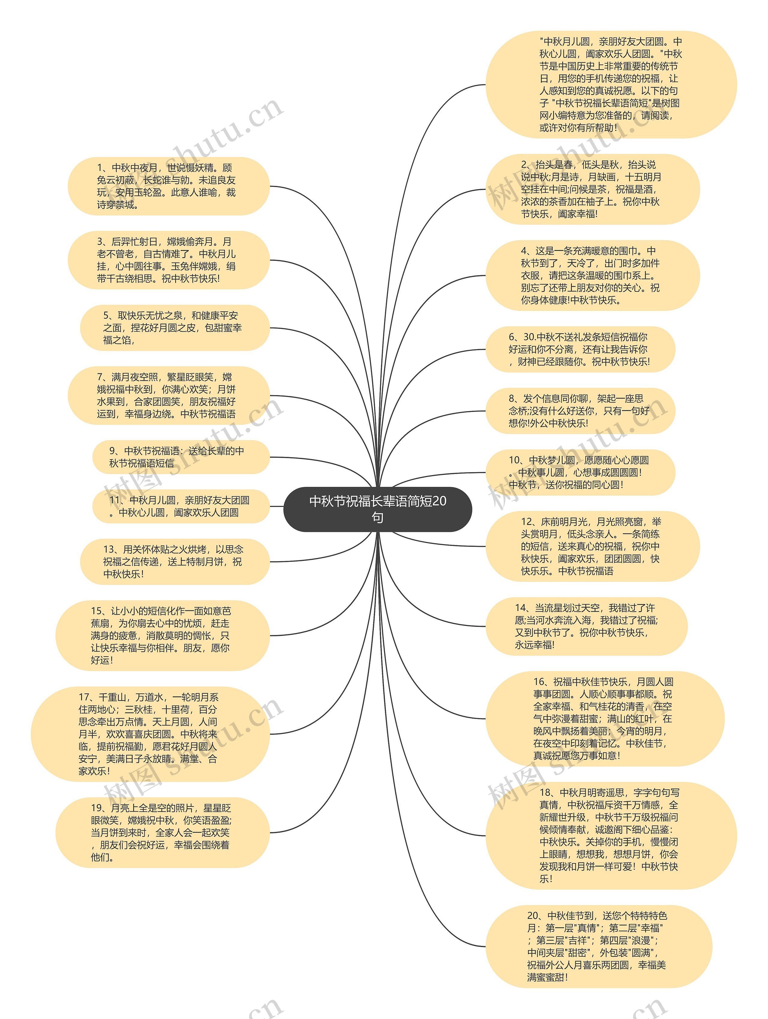中秋节祝福长辈语简短20句思维导图
