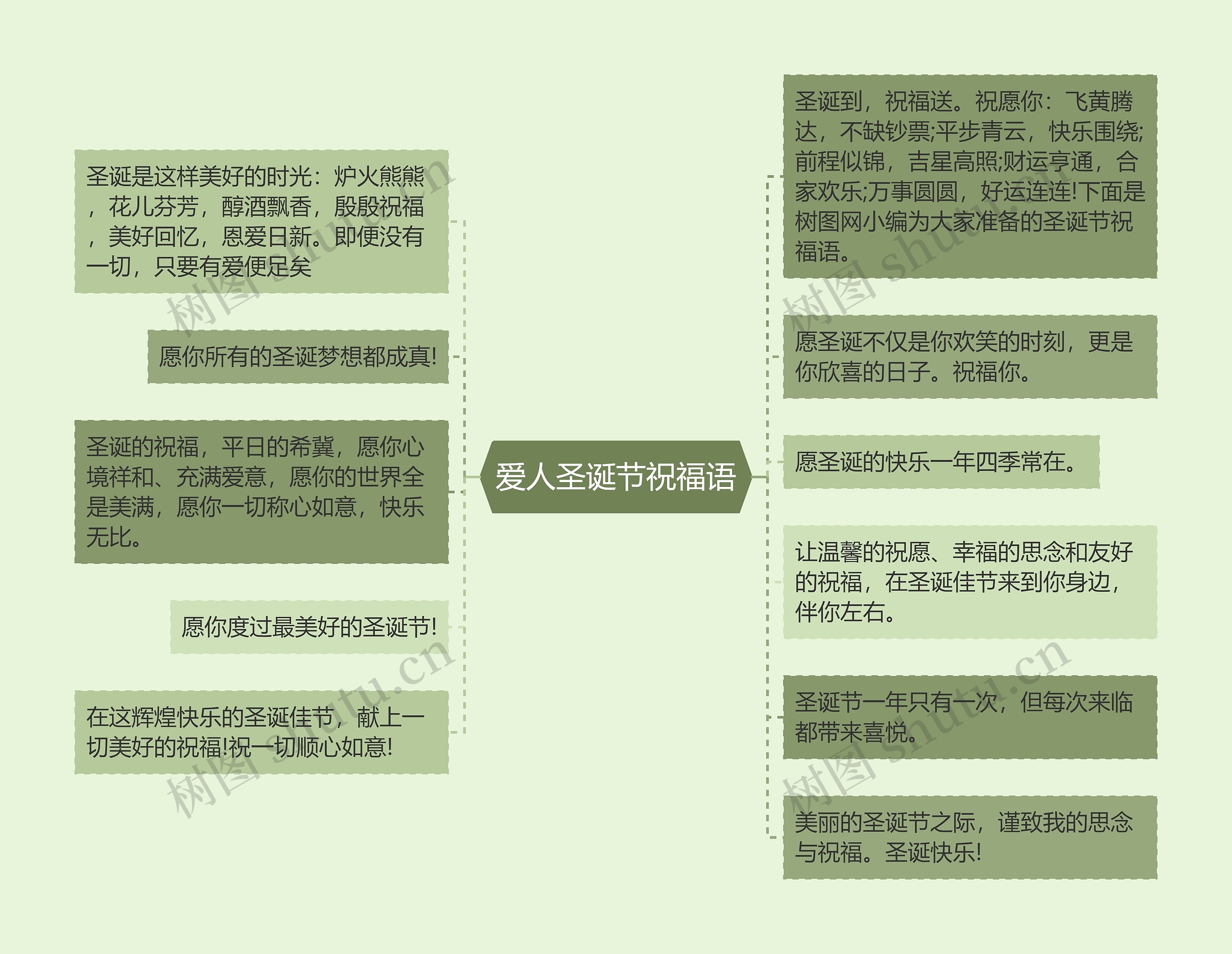 爱人圣诞节祝福语思维导图