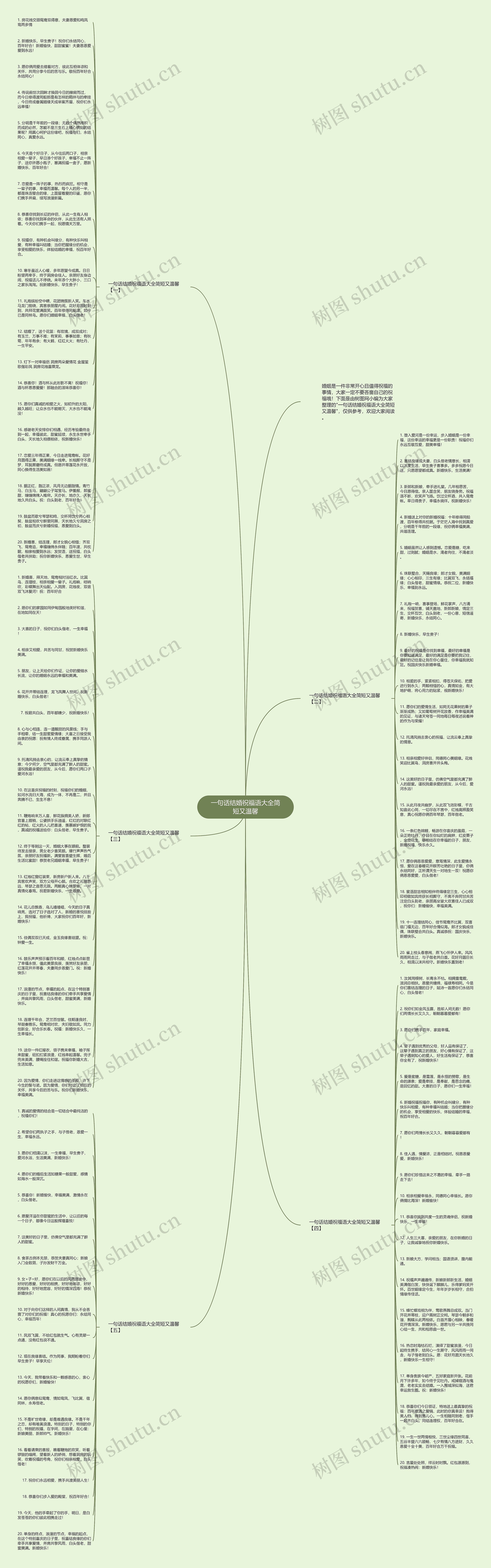 一句话结婚祝福语大全简短又温馨思维导图