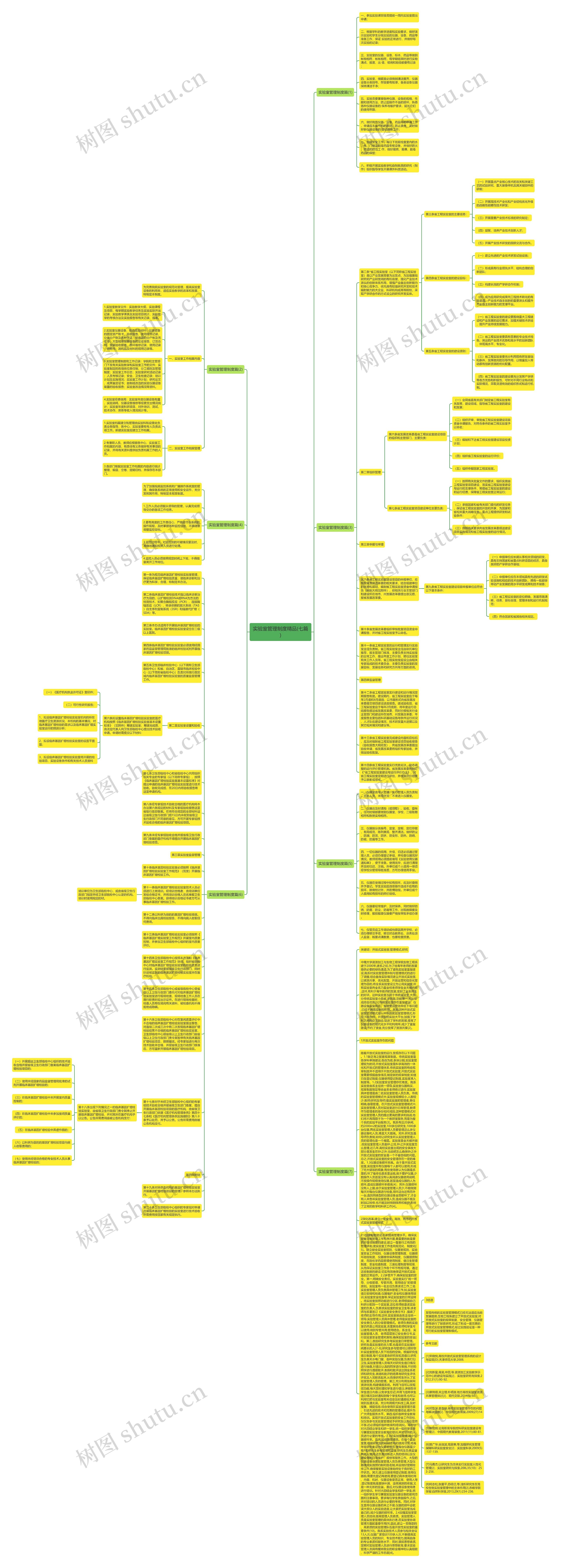 实验室管理制度精品(七篇)思维导图