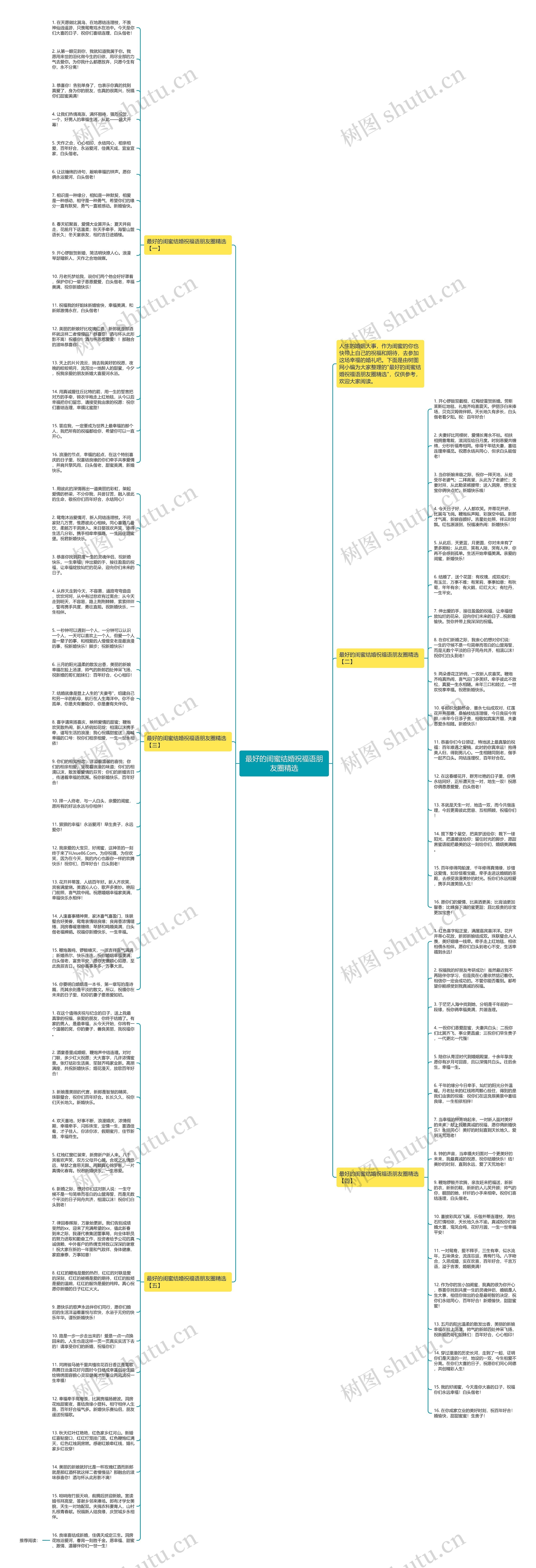 最好的闺蜜结婚祝福语朋友圈精选思维导图