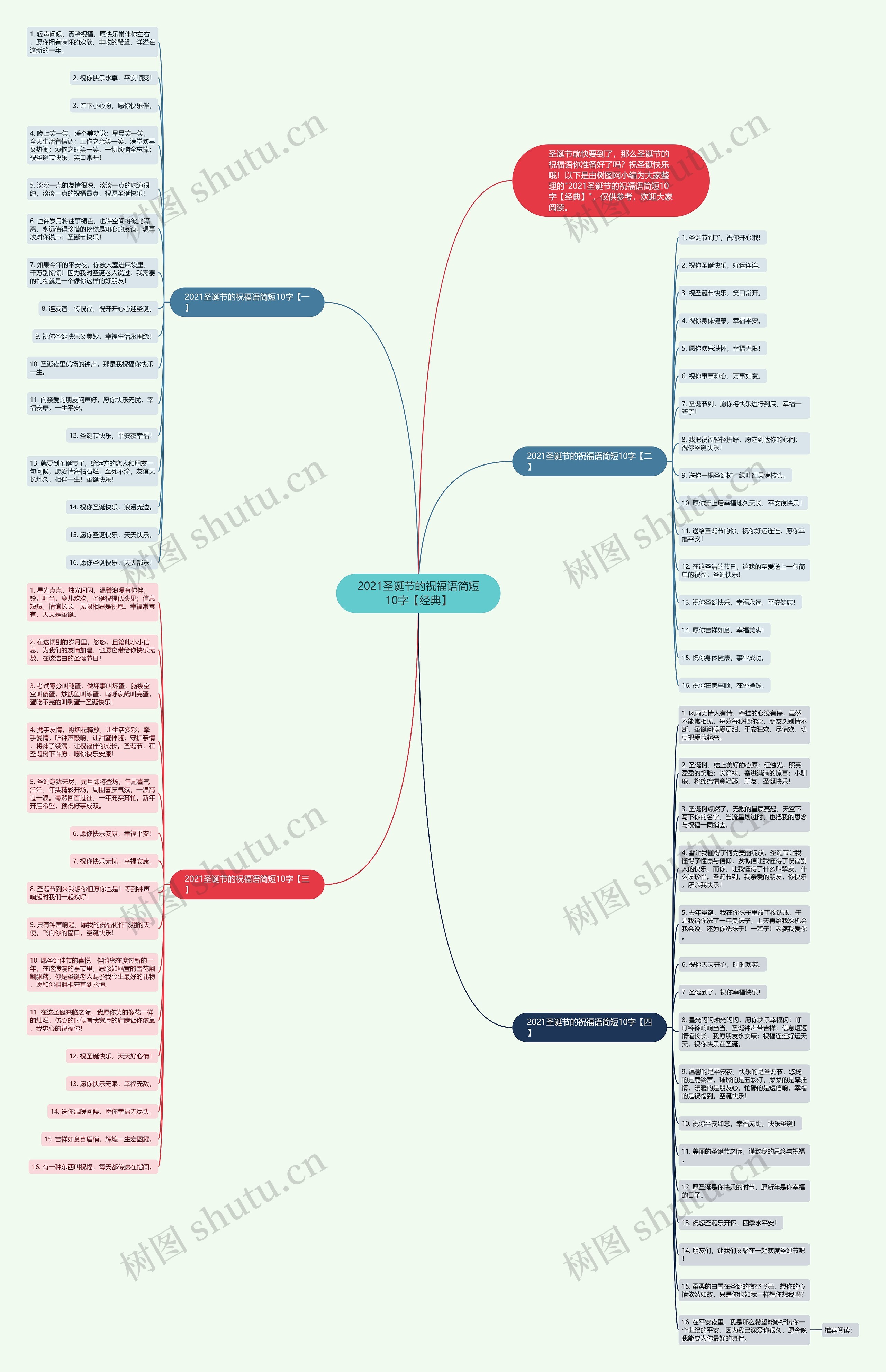 2021圣诞节的祝福语简短10字【经典】思维导图