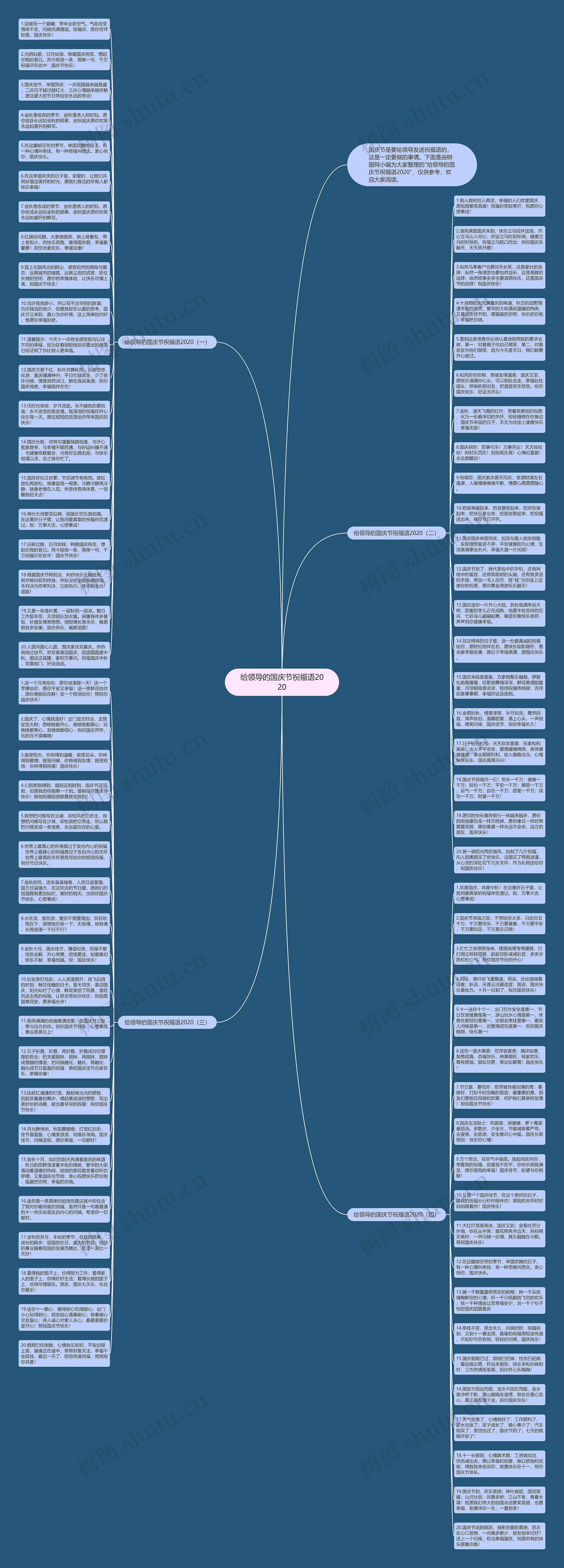 给领导的国庆节祝福语2020思维导图