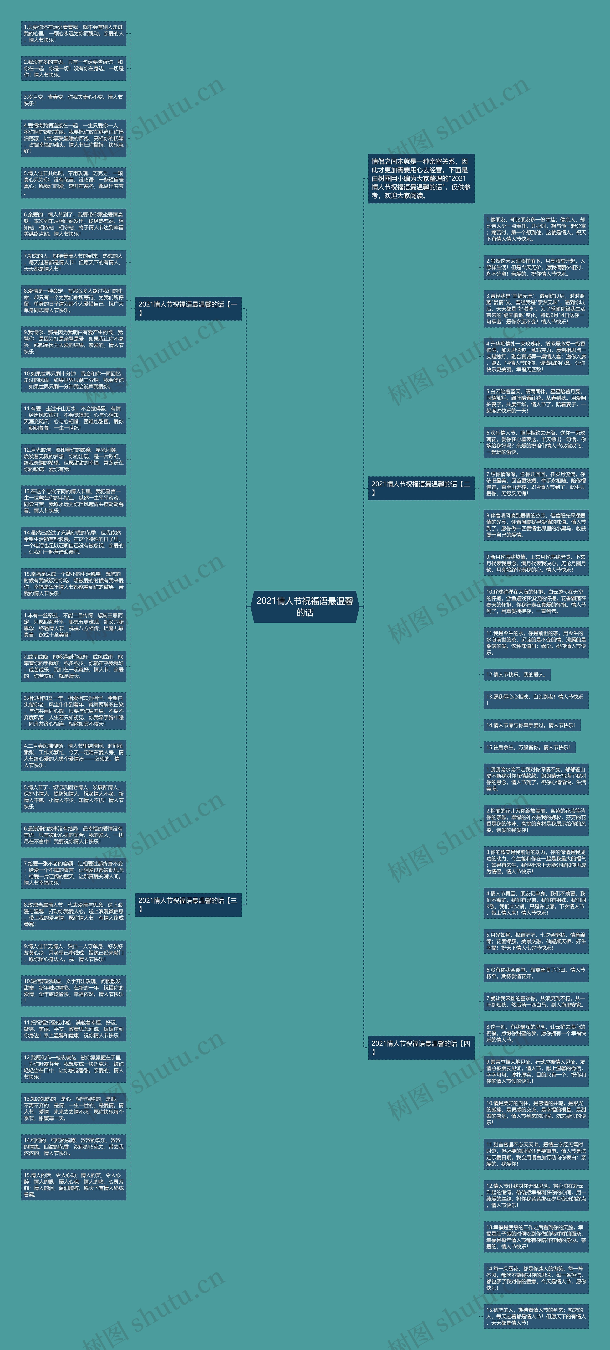 2021情人节祝福语最温馨的话思维导图