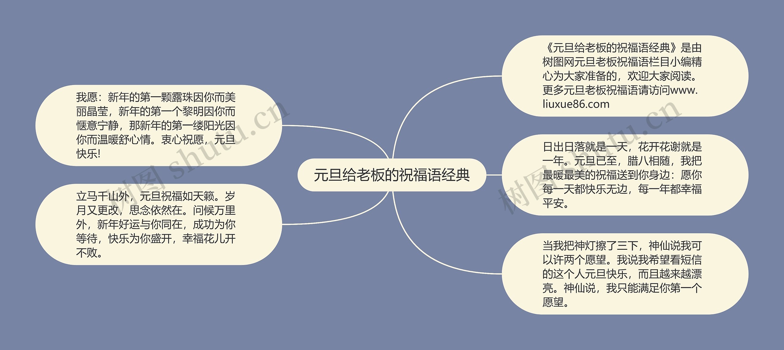 元旦给老板的祝福语经典思维导图