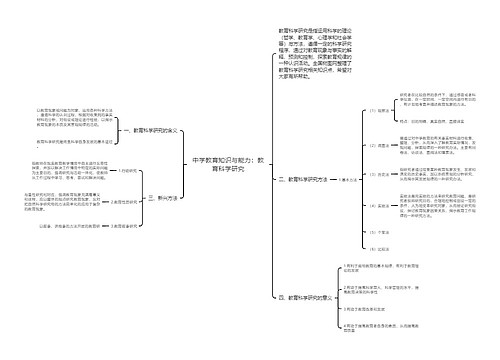 中学教育知识与能力：教育科学研究