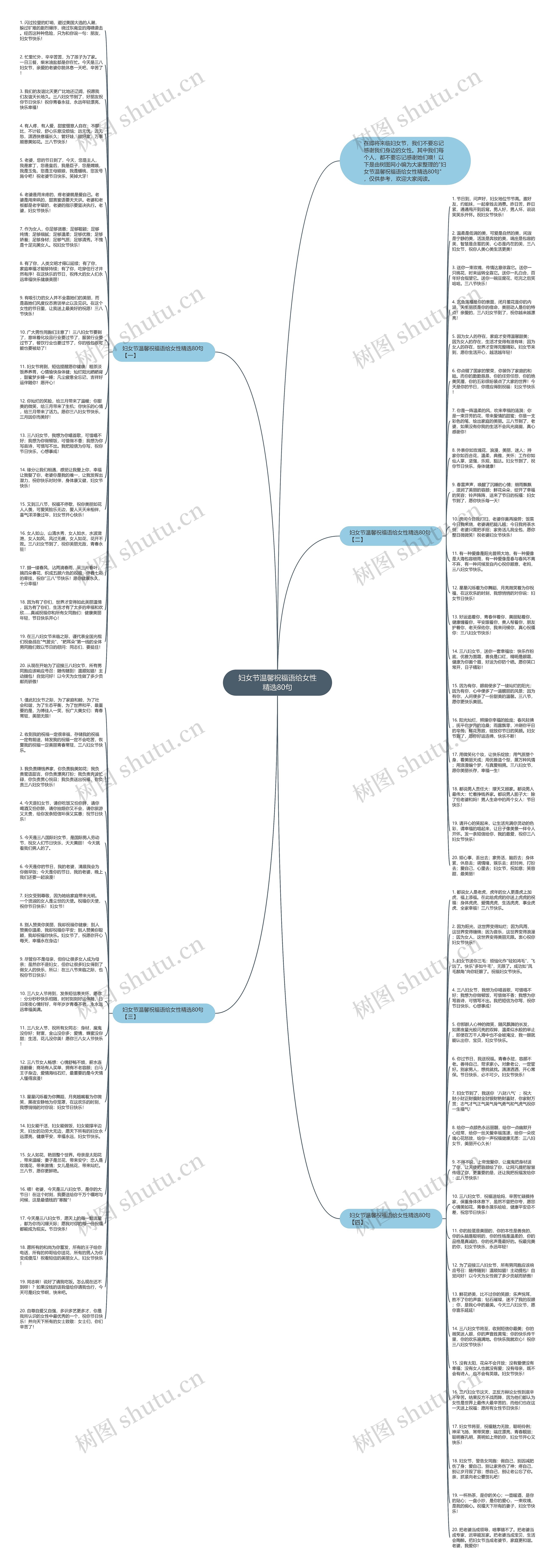 妇女节温馨祝福语给女性精选80句思维导图