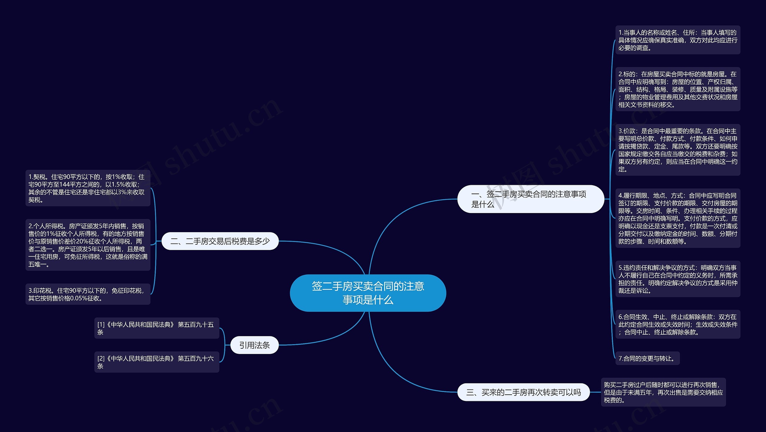 签二手房买卖合同的注意事项是什么思维导图