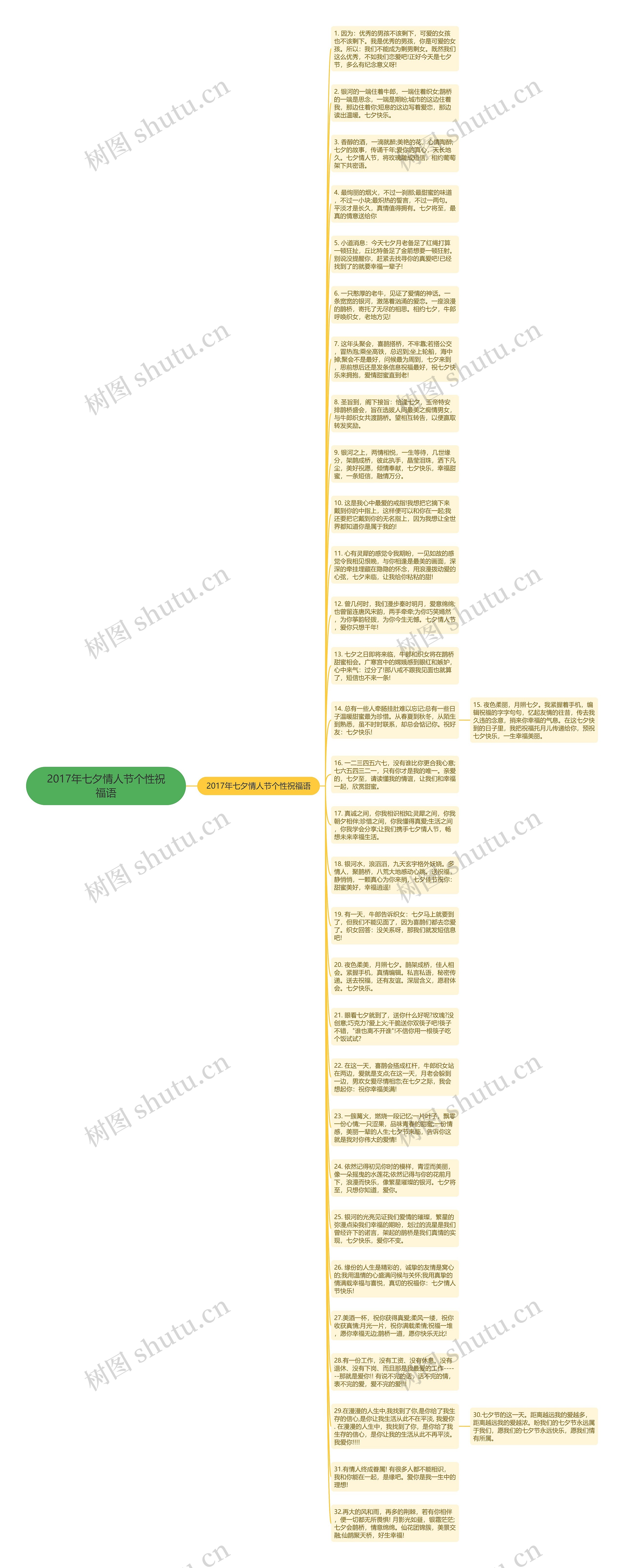 2017年七夕情人节个性祝福语思维导图