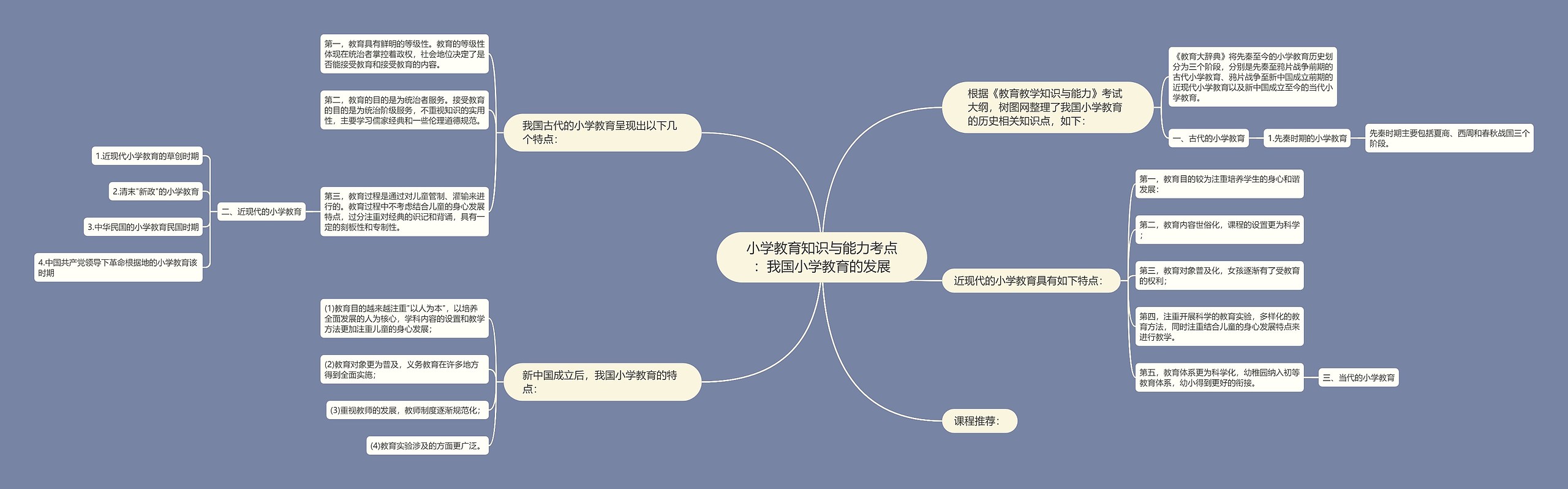 小学教育知识与能力考点：我国小学教育的发展思维导图