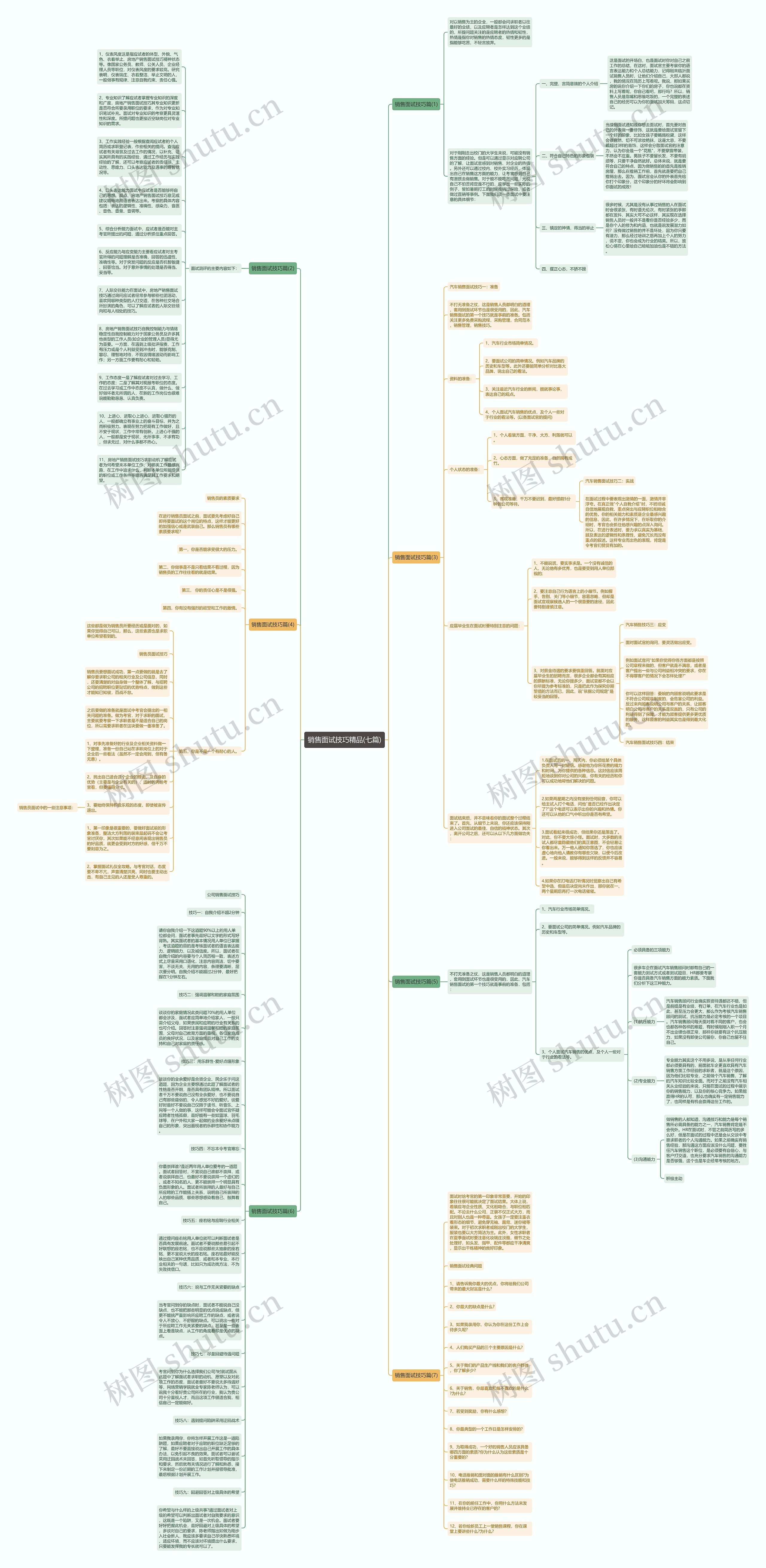 销售面试技巧精品(七篇)思维导图