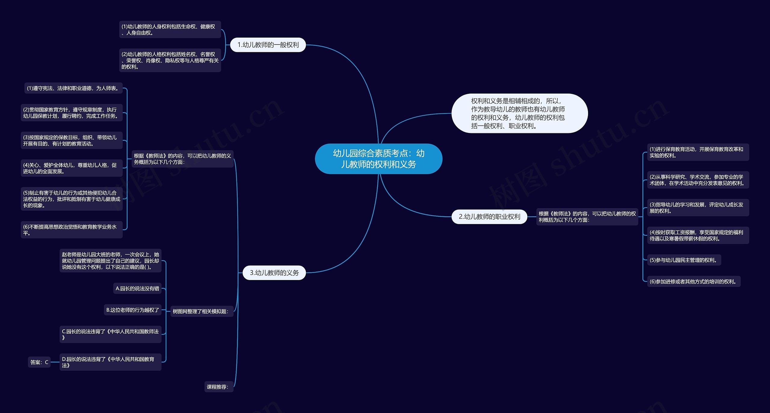 幼儿园综合素质考点：幼儿教师的权利和义务思维导图
