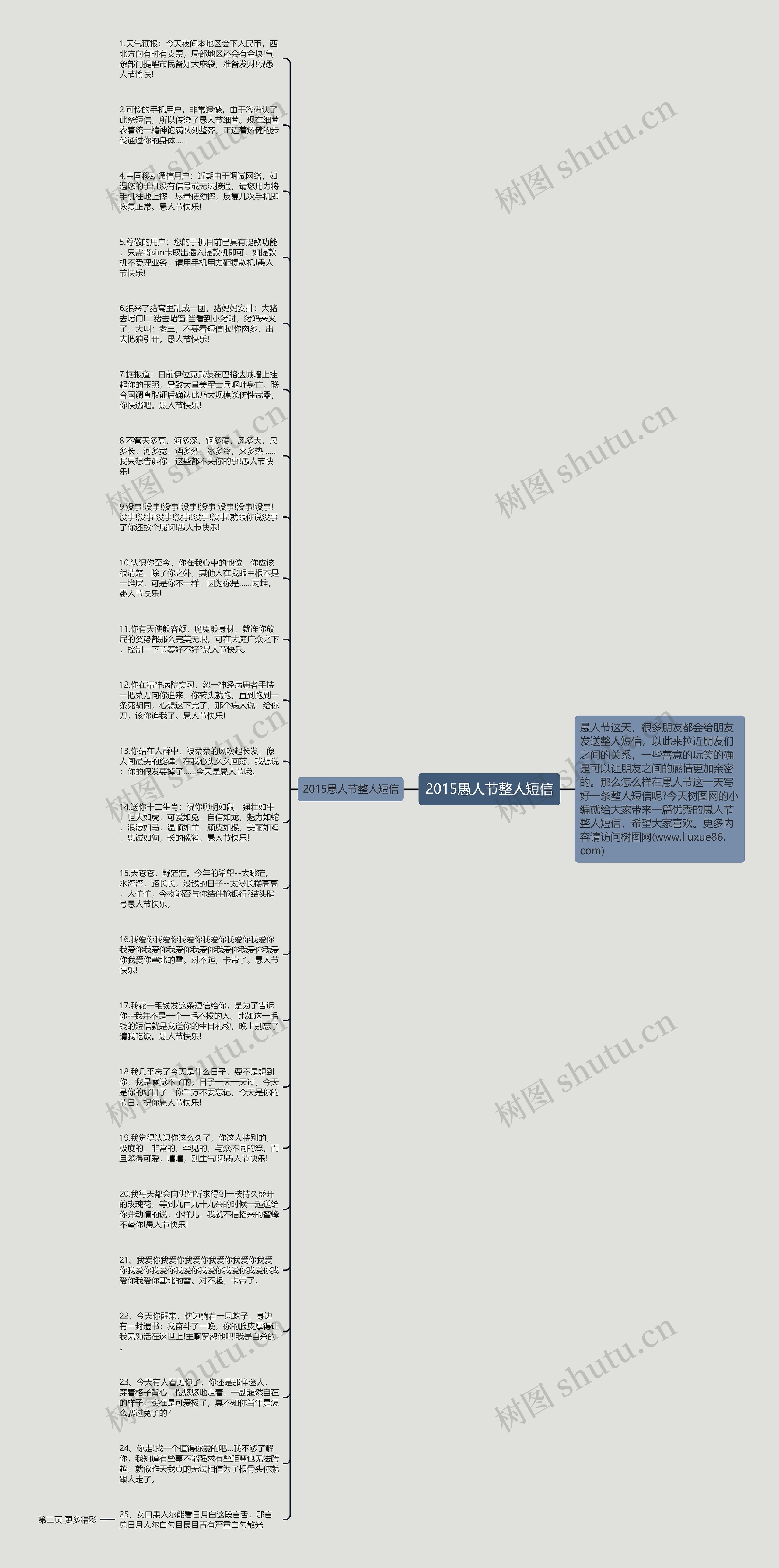 2015愚人节整人短信思维导图