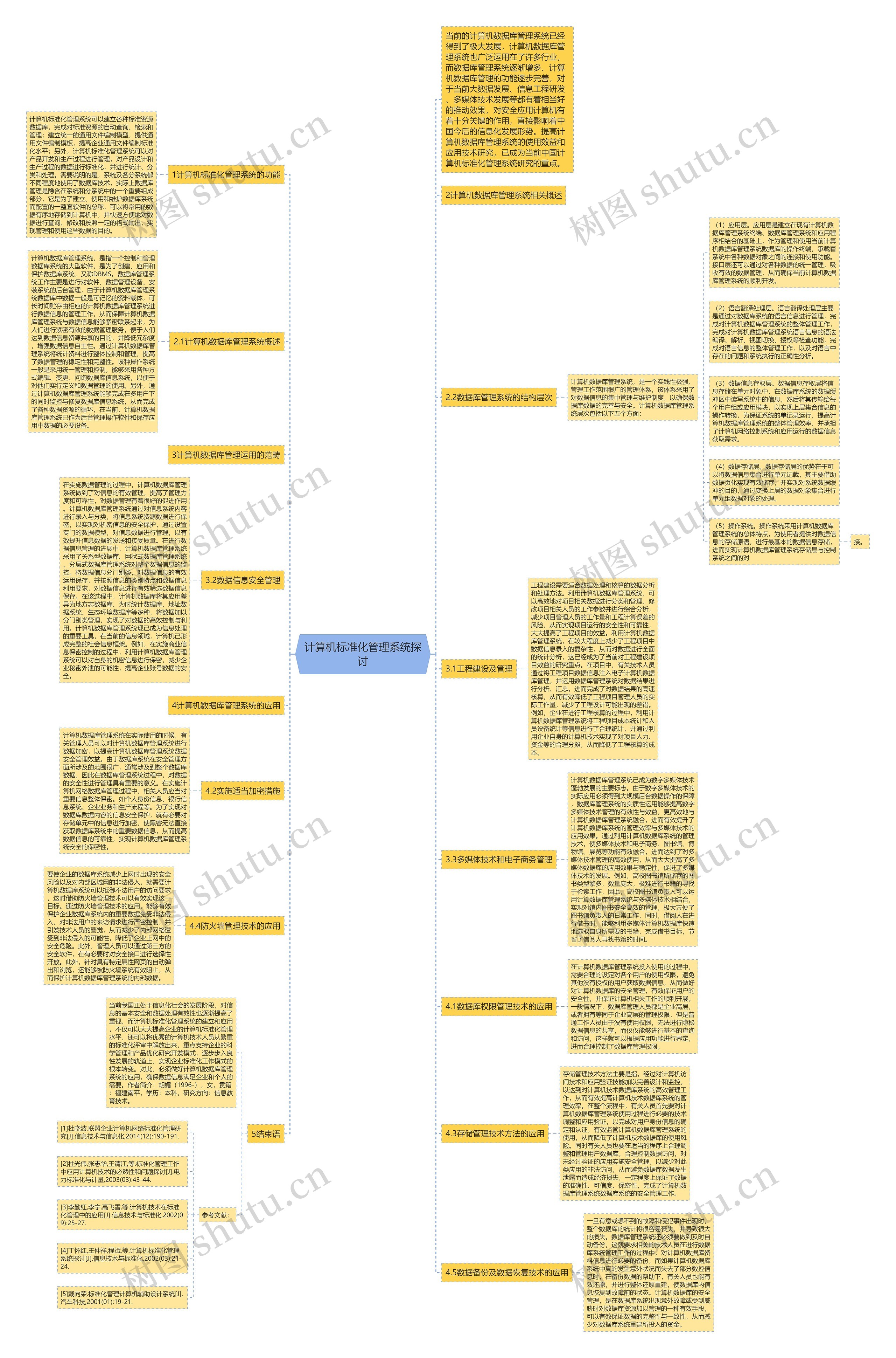 计算机标准化管理系统探讨思维导图