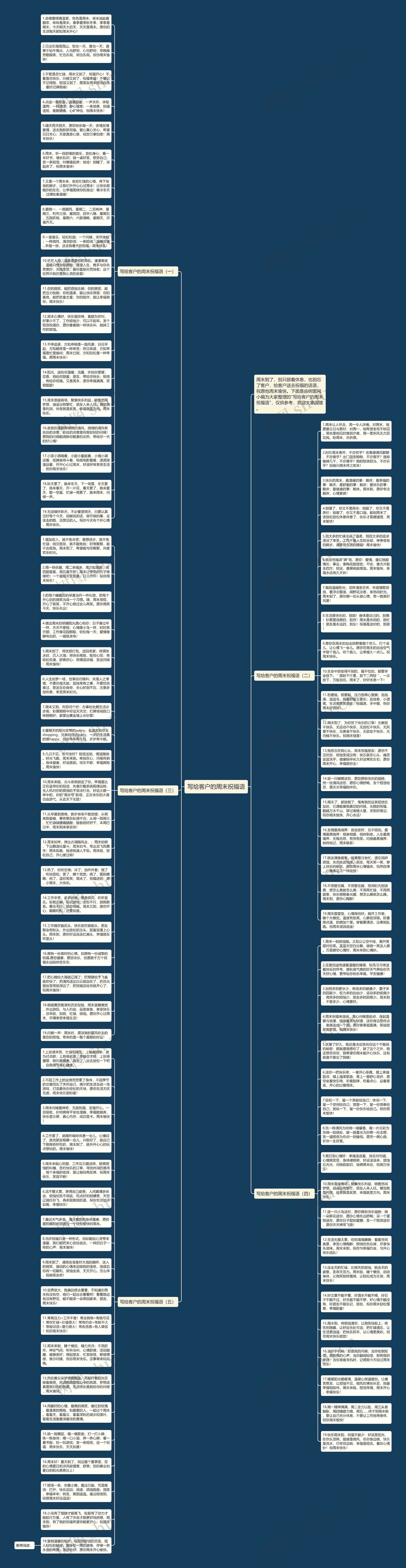 写给客户的周末祝福语思维导图