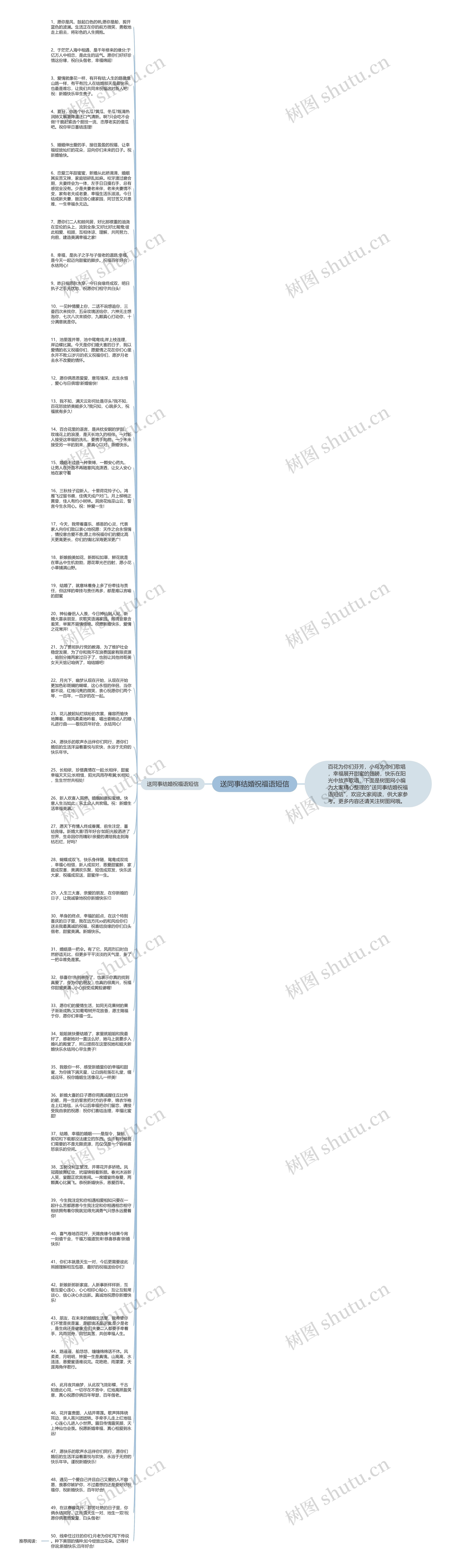 送同事结婚祝福语短信思维导图