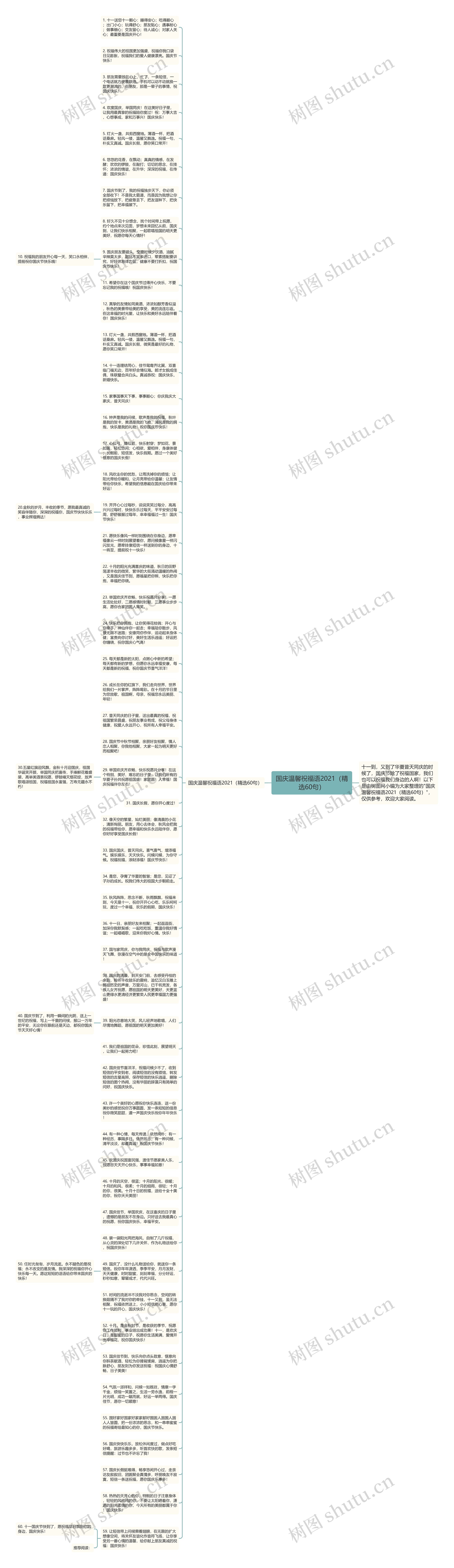 国庆温馨祝福语2021（精选60句）思维导图