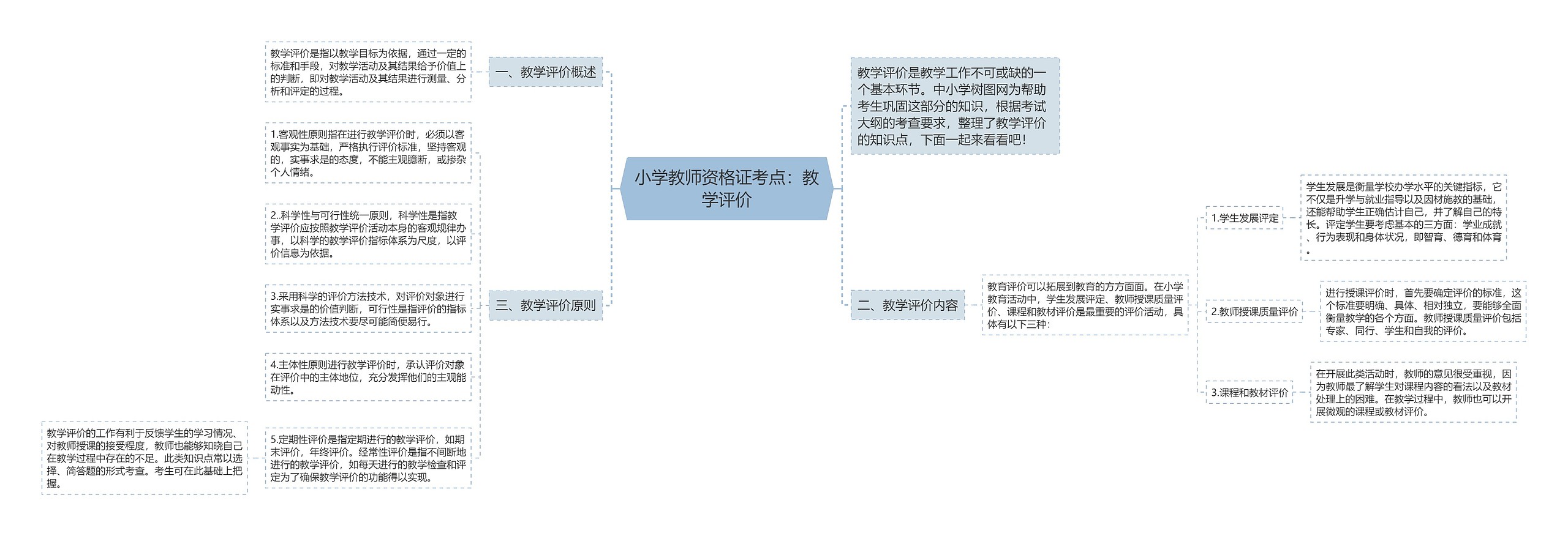 小学教师资格证考点：教学评价