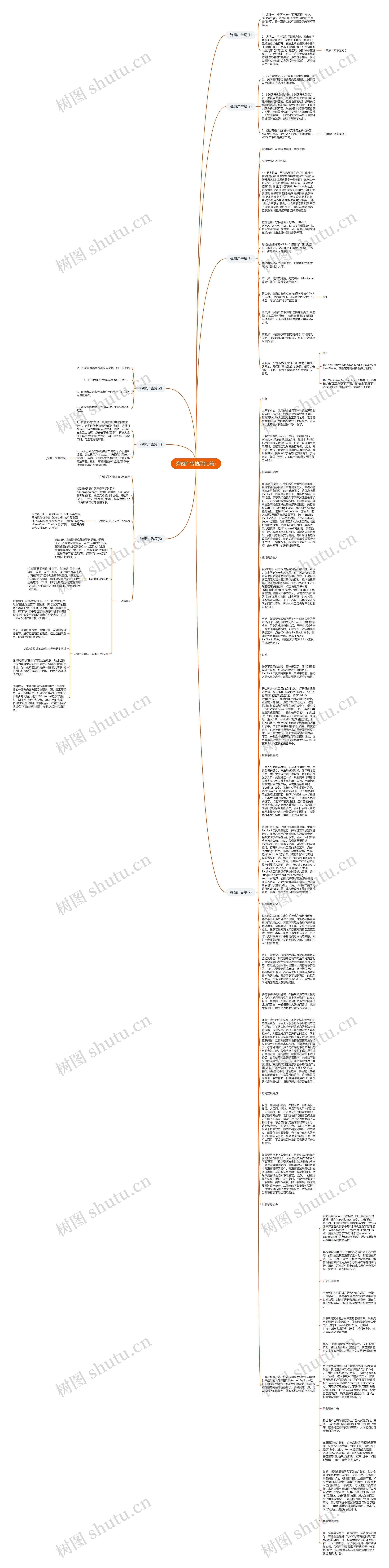 弹窗广告精品(七篇)思维导图