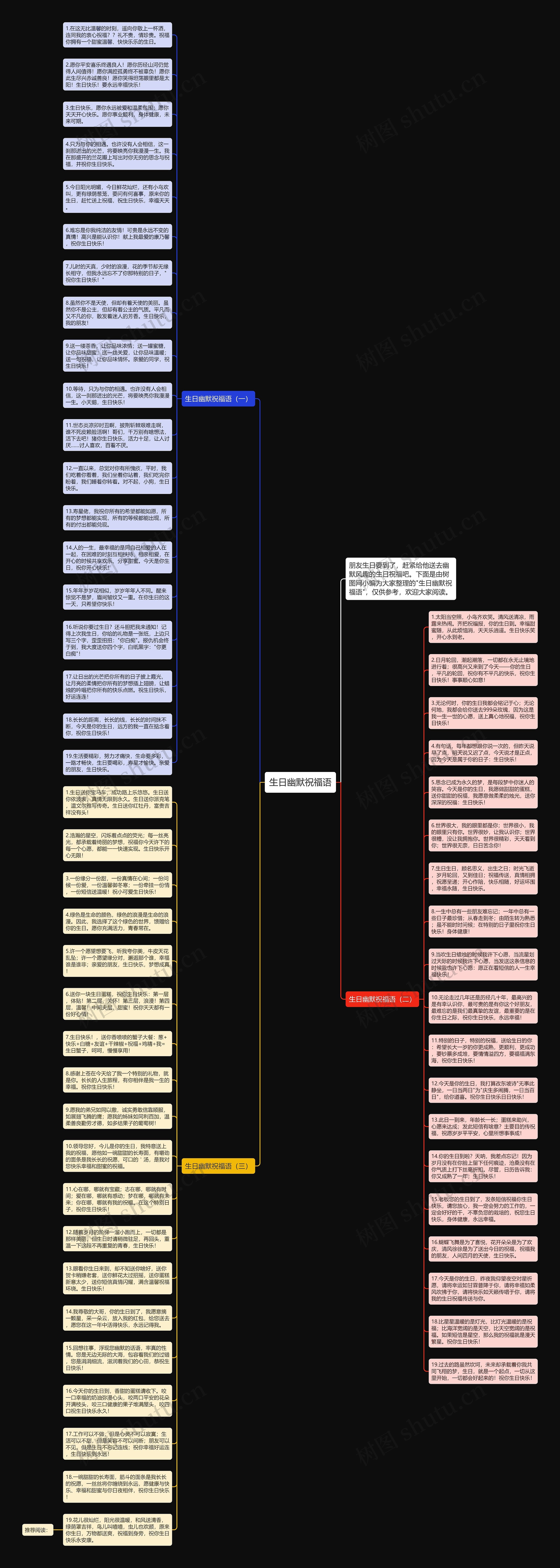 生日幽默祝福语思维导图高清图 生日幽默祝福语思维导图