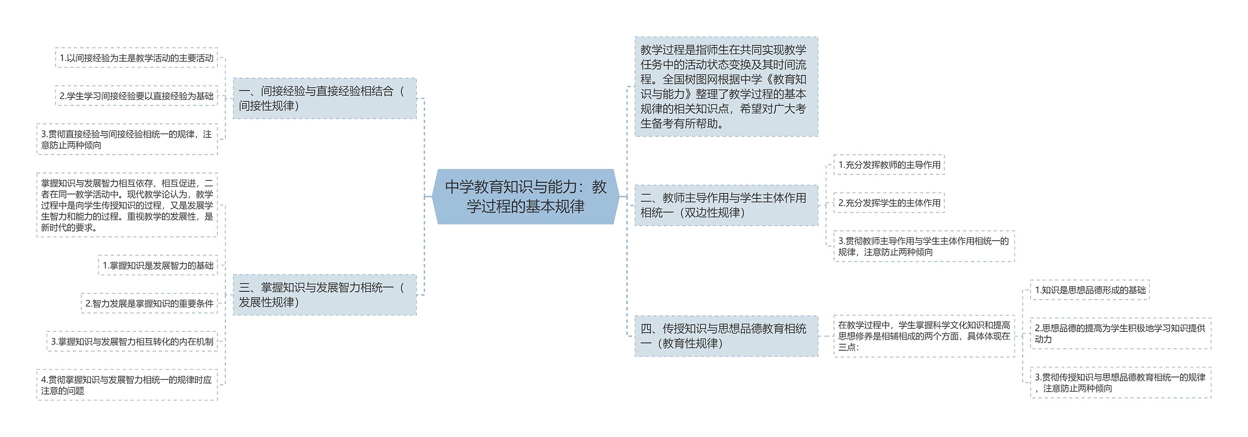 中学教育知识与能力：教学过程的基本规律