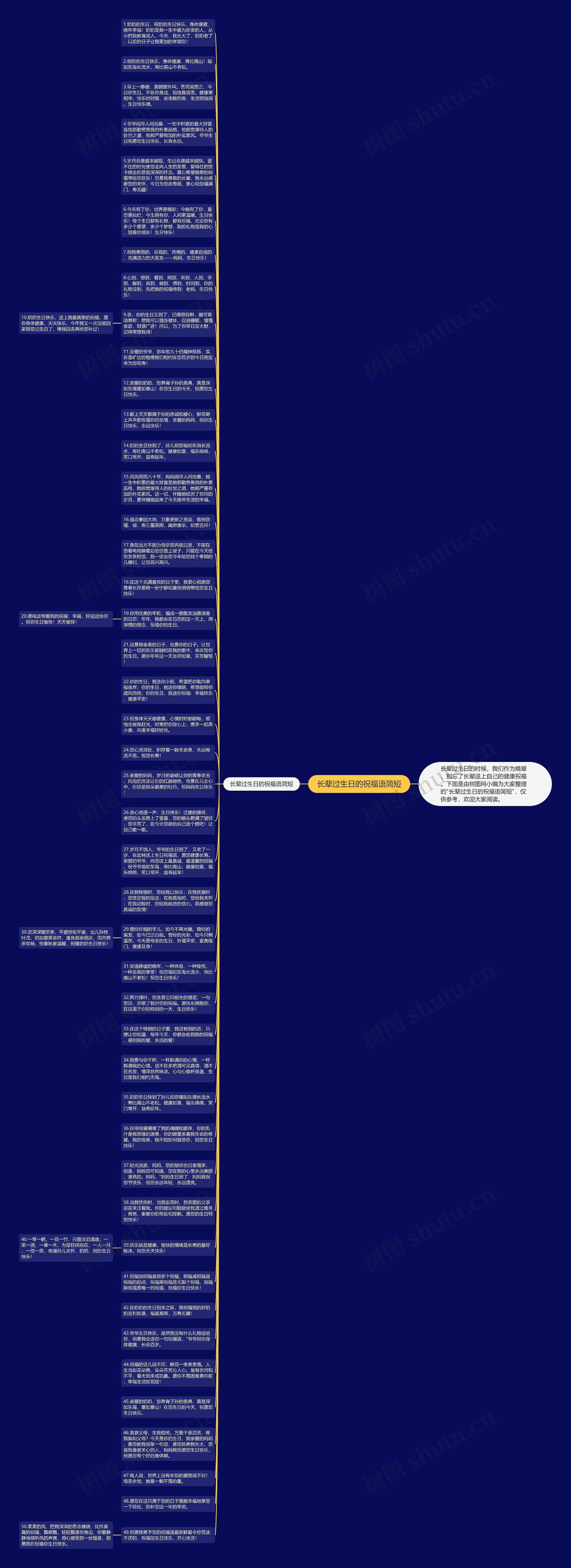 长辈过生日的祝福语简短思维导图