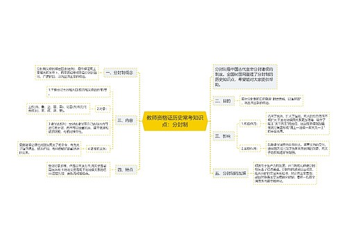 教师资格证历史常考知识点：分封制