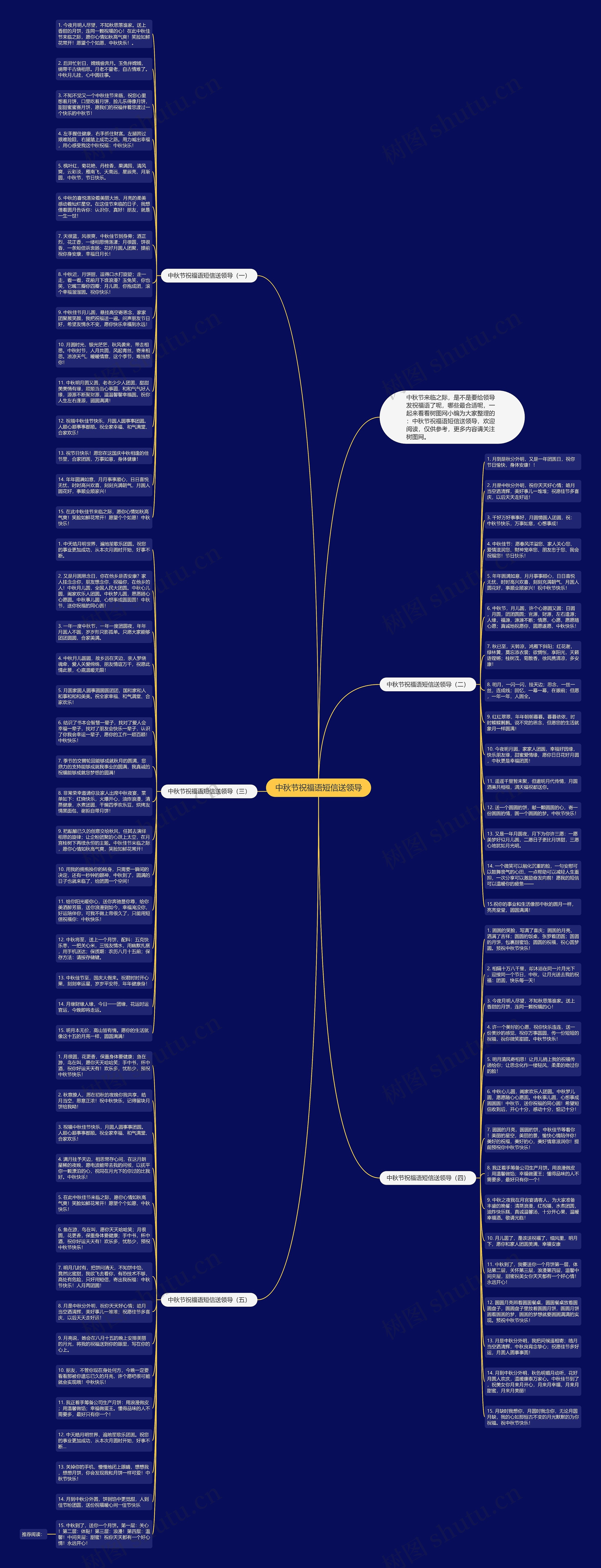 中秋节祝福语短信送领导思维导图