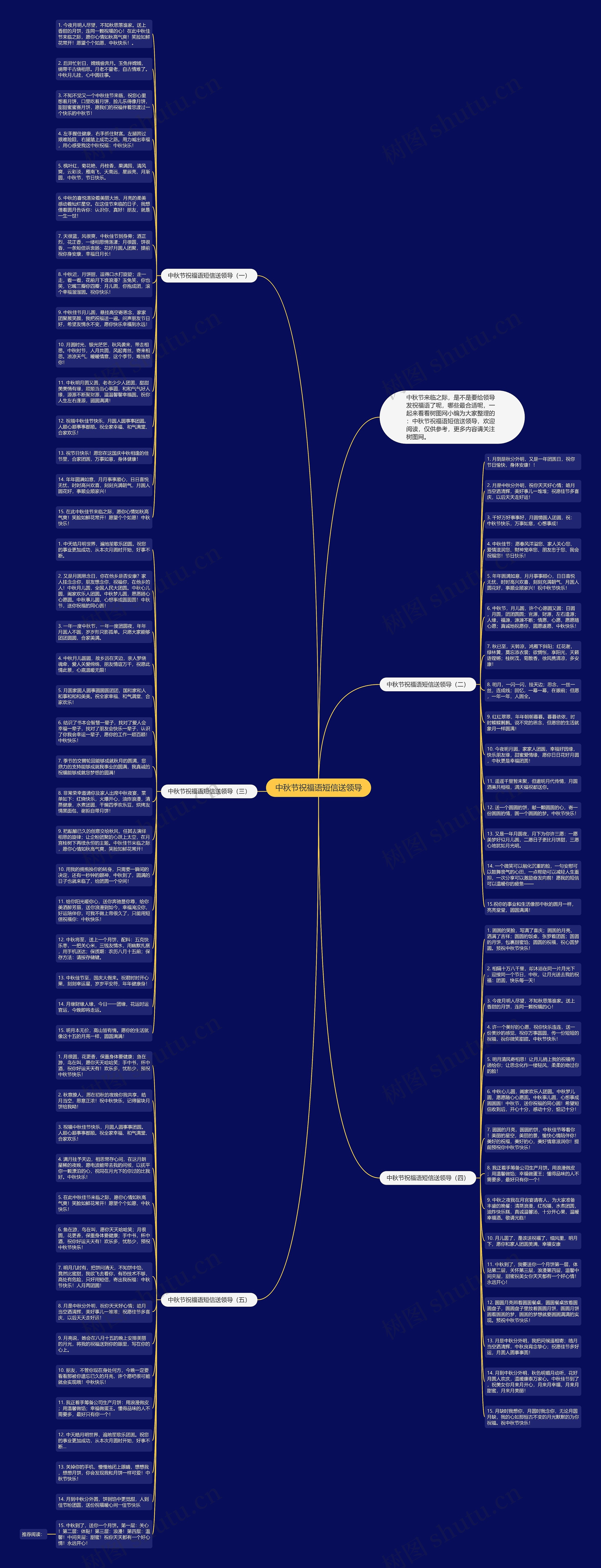 中秋节祝福语短信送领导思维导图高清图 中秋节祝福语短信送领导思维导图