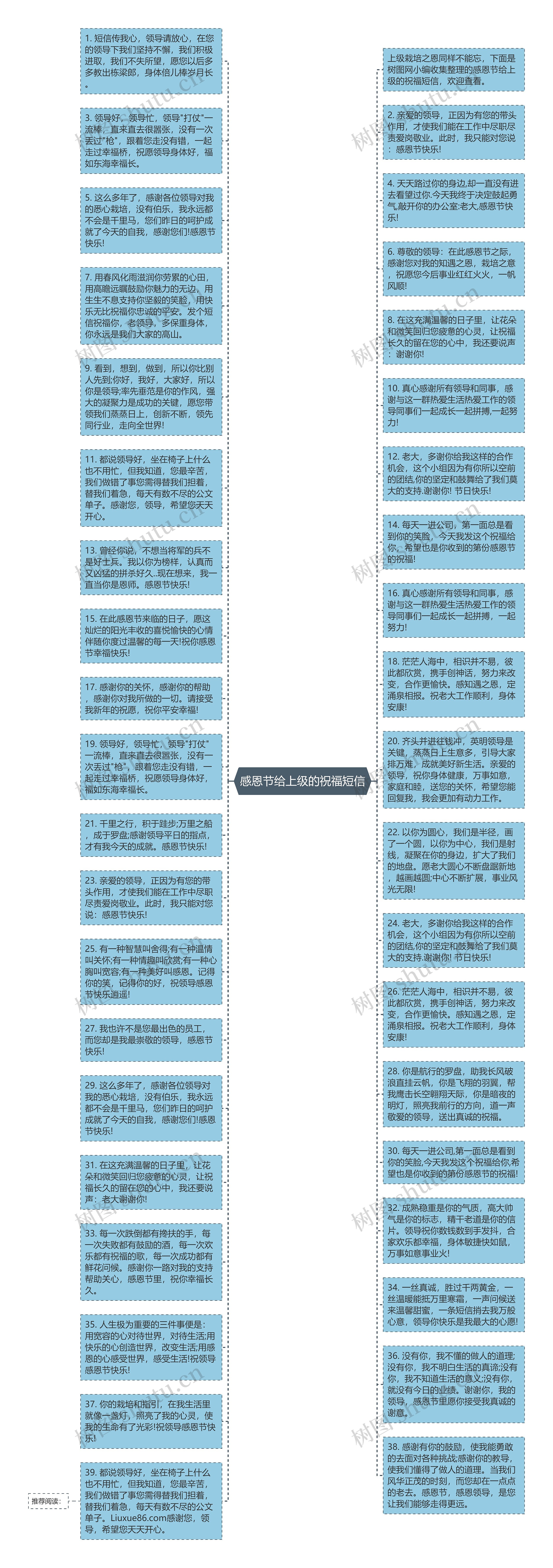 感恩节给上级的祝福短信思维导图