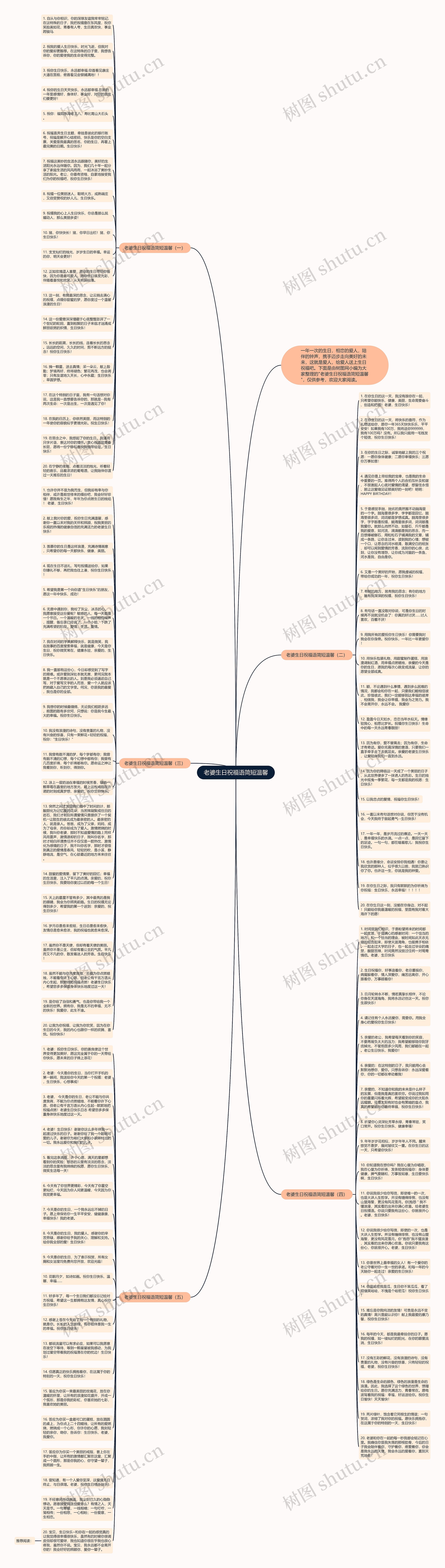 老婆生日祝福语简短温馨思维导图