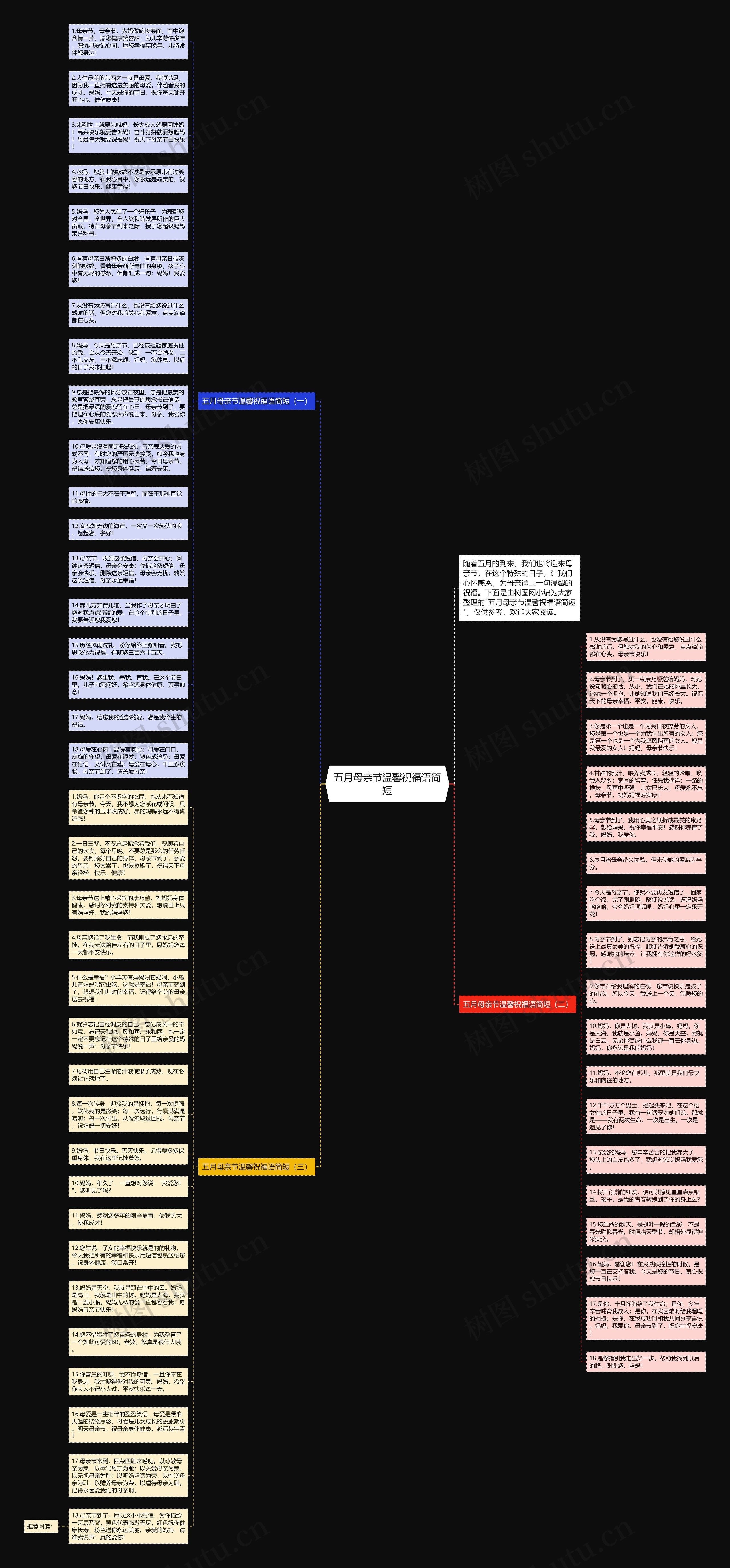 五月母亲节温馨祝福语简短思维导图