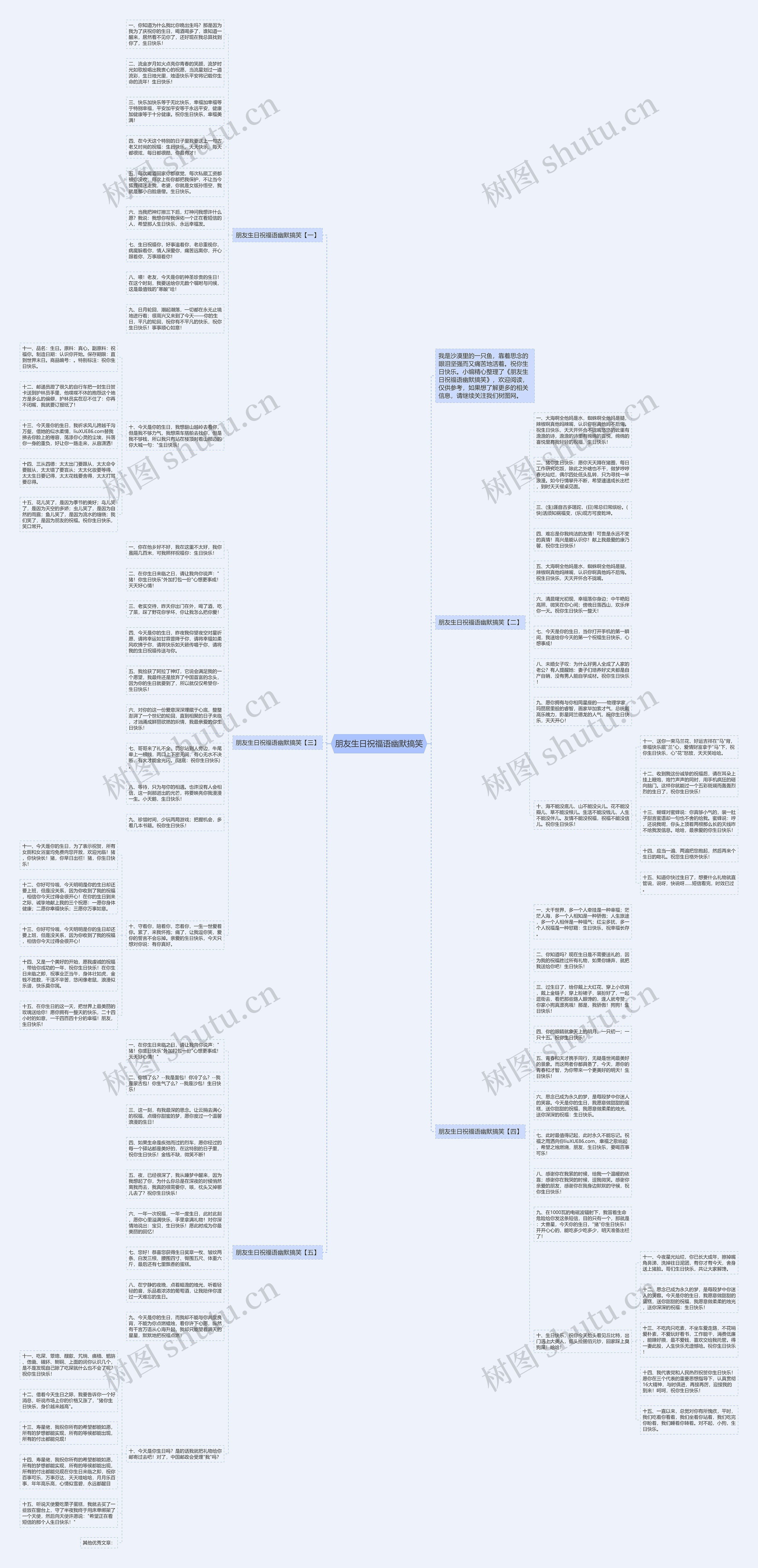 朋友生日祝福语幽默搞笑思维导图