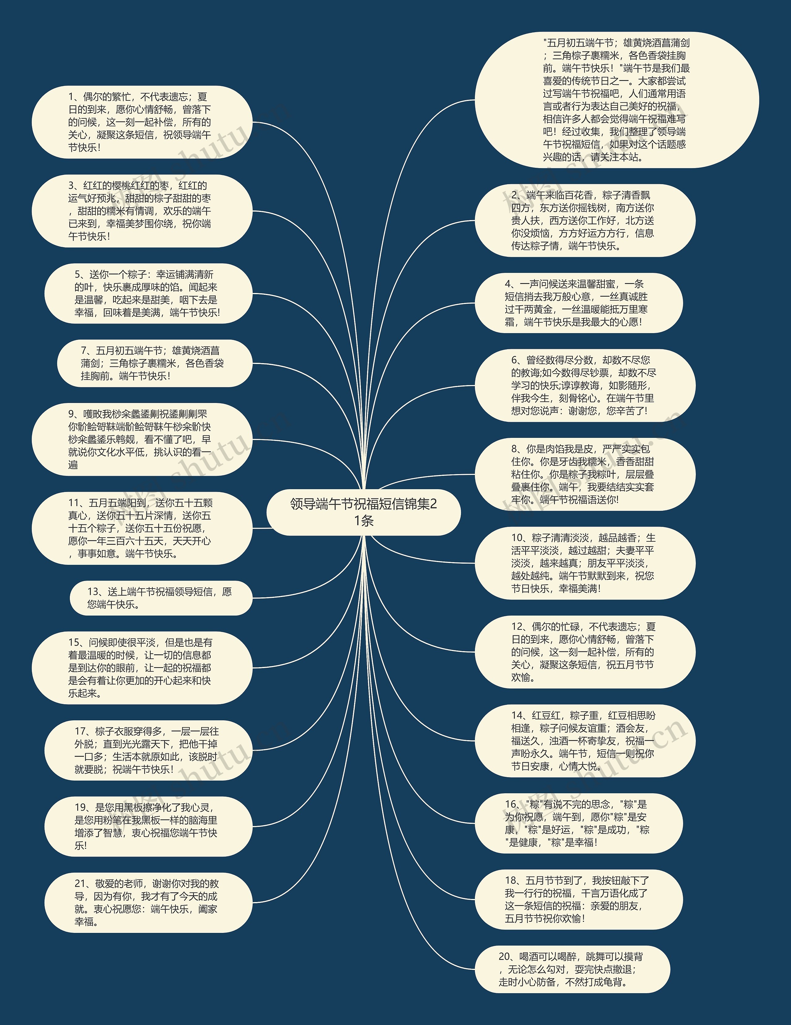 领导端午节祝福短信锦集21条思维导图