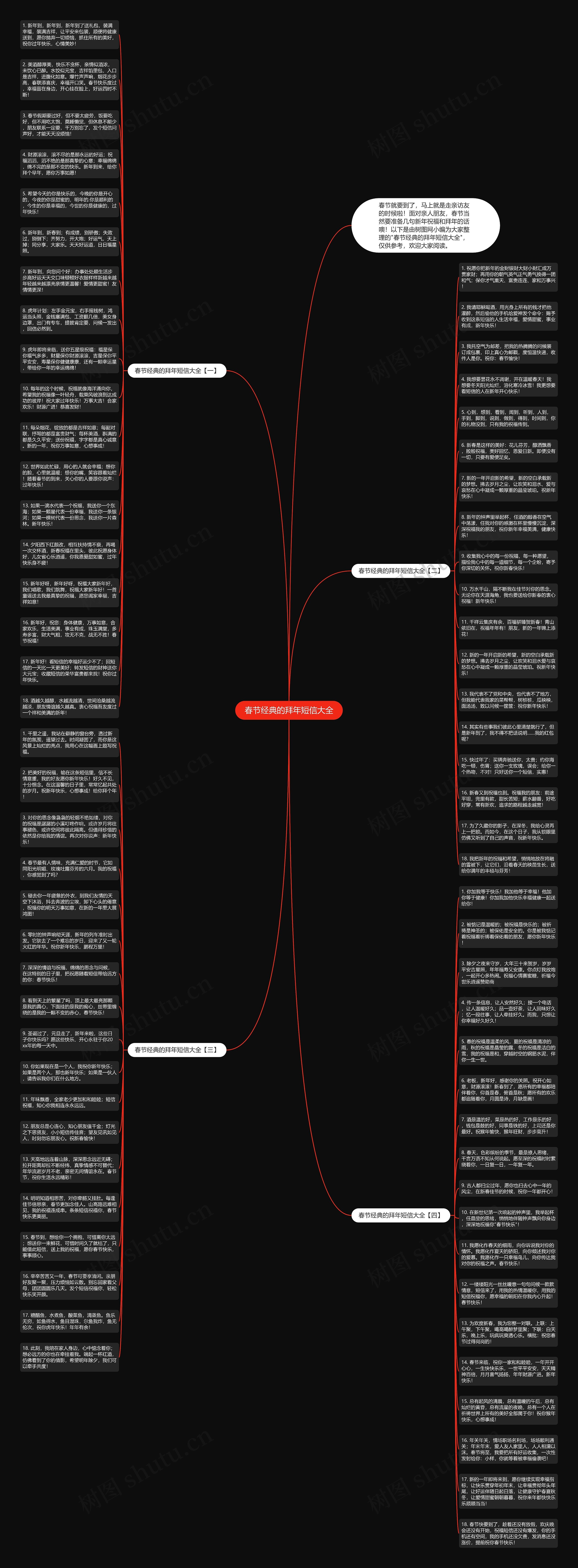 春节经典的拜年短信大全思维导图