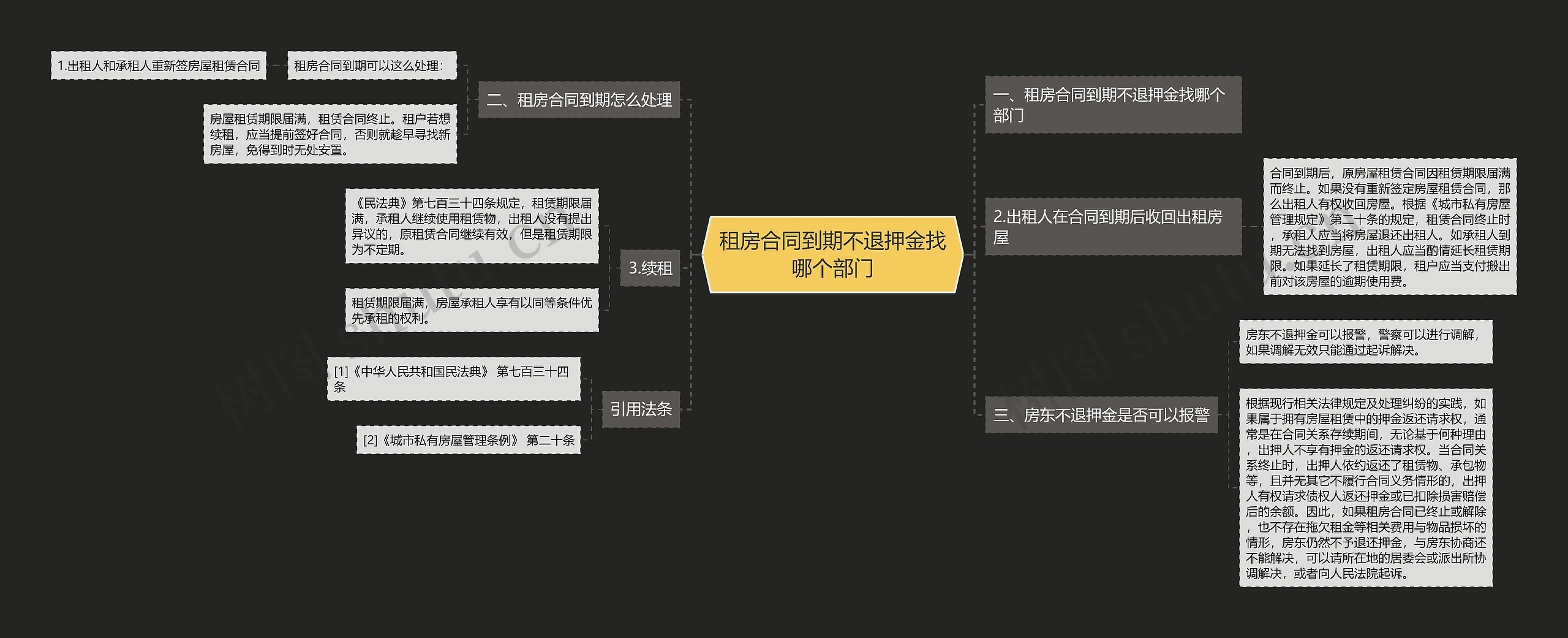 租房合同到期不退押金找哪个部门