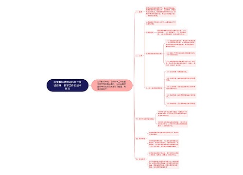 中学教师资格证科目二考试资料：教学工作的基本环节