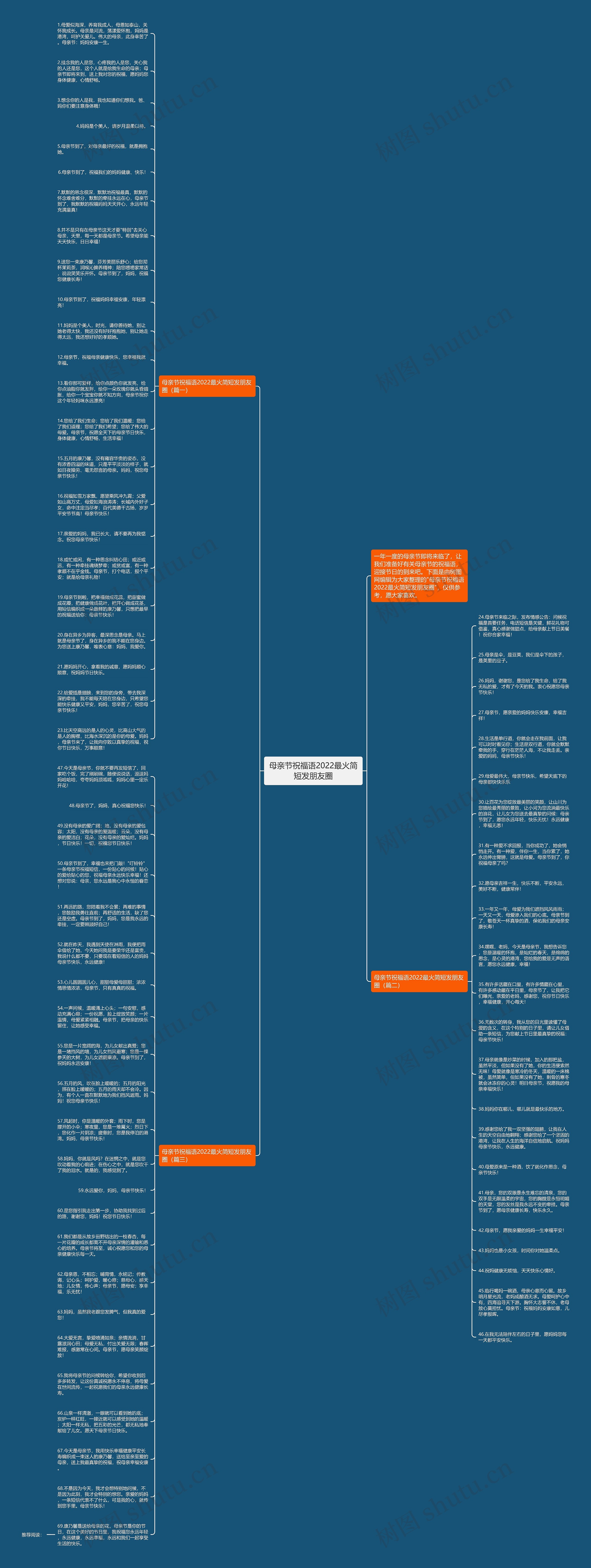 母亲节祝福语2022最火简短发朋友圈思维导图