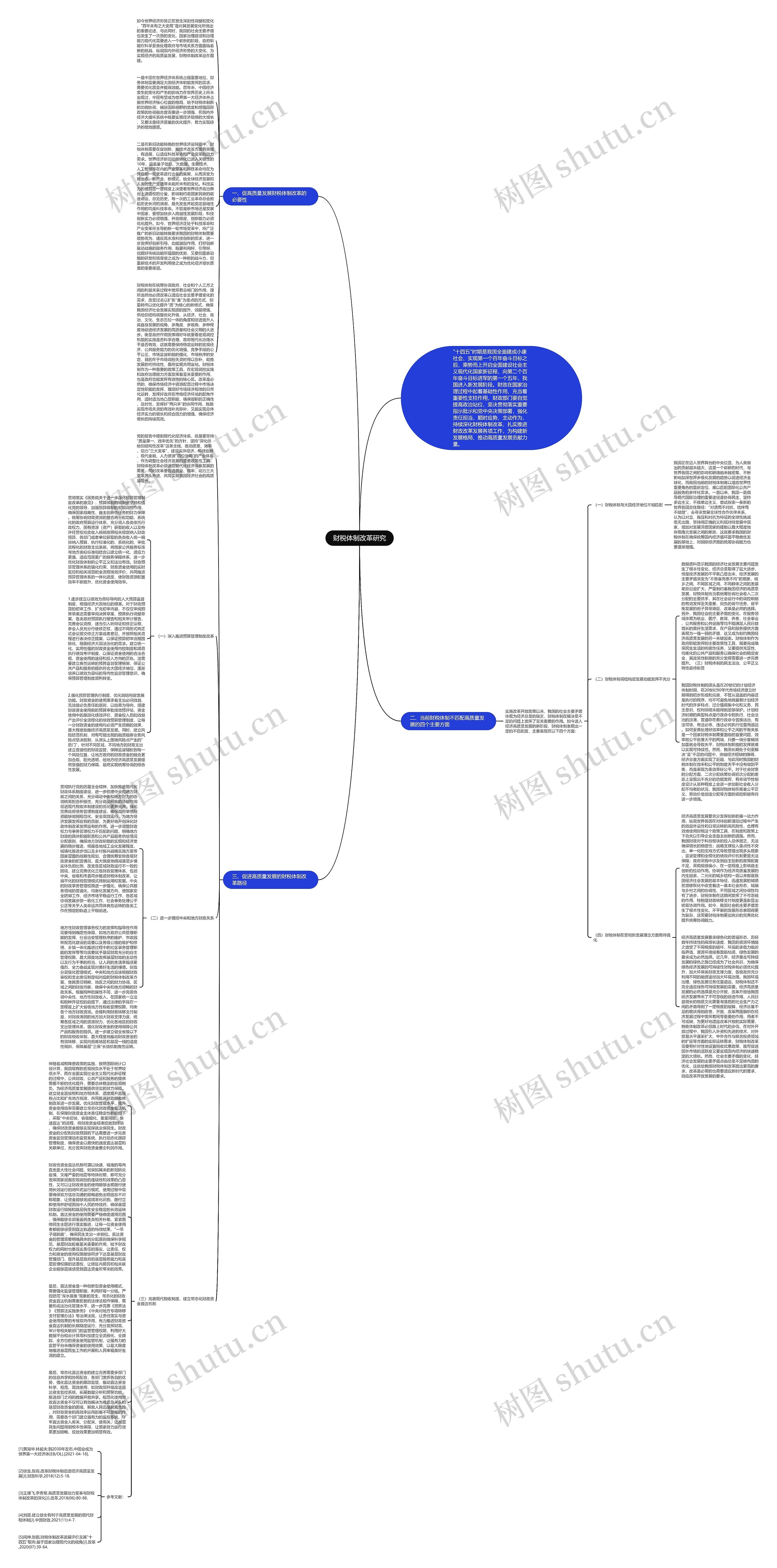 财税体制改革研究思维导图