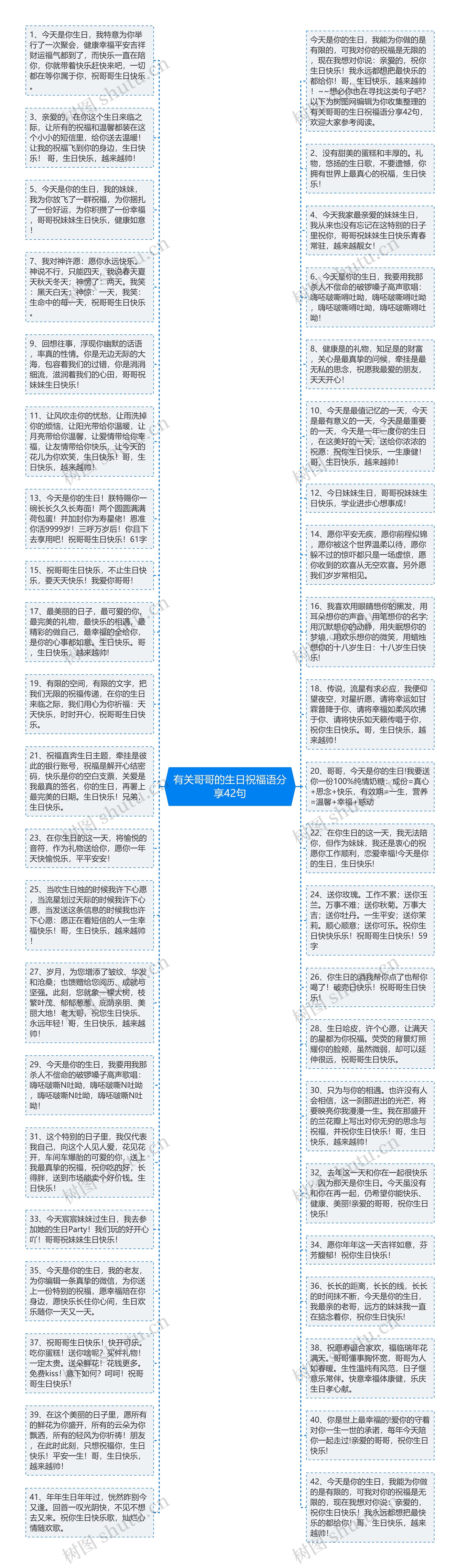 有关哥哥的生日祝福语分享42句思维导图