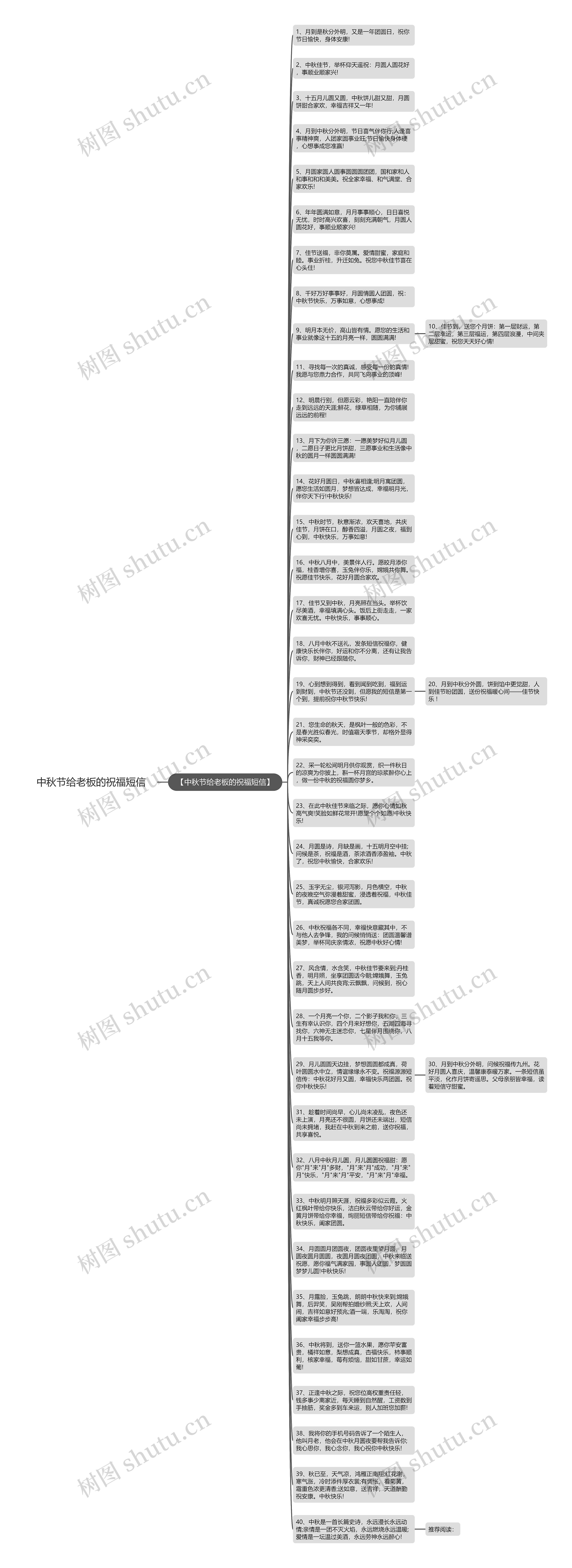 中秋节给老板的祝福短信思维导图