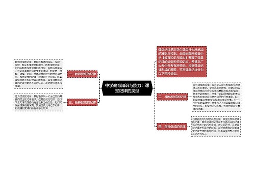 中学教育知识与能力：课堂纪律的类型