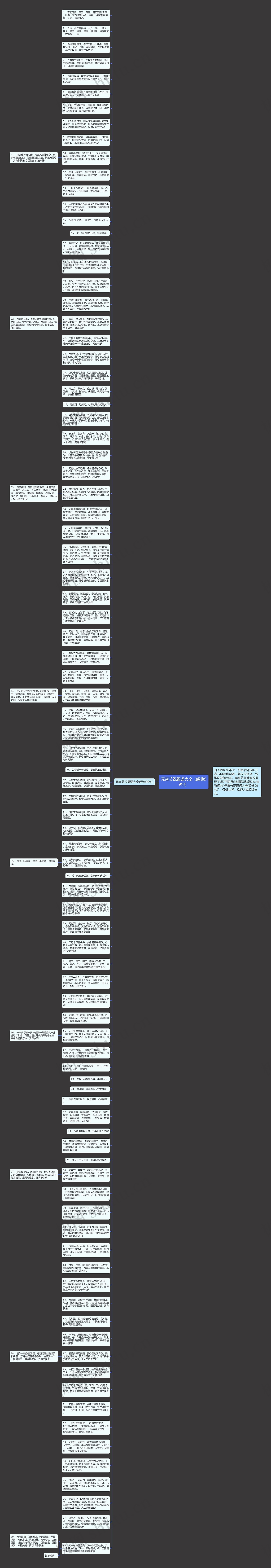 元宵节祝福语大全（经典99句）思维导图