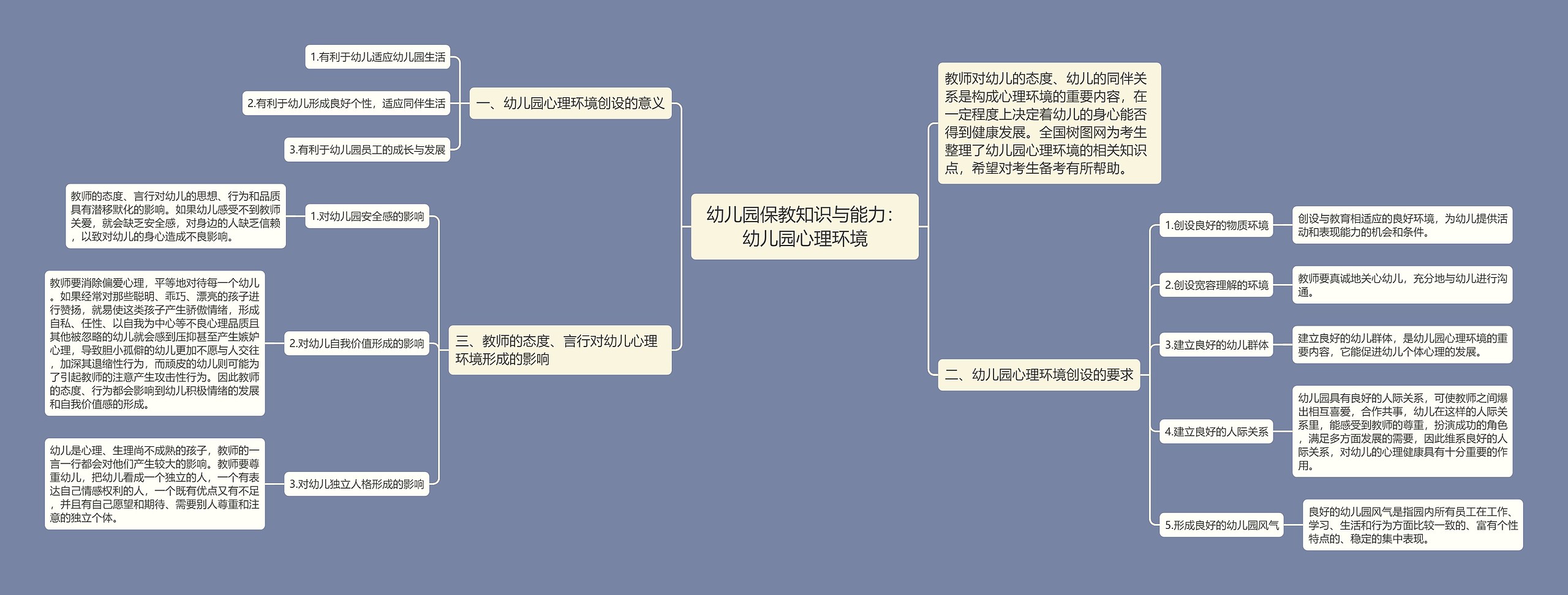 幼儿园保教知识与能力：幼儿园心理环境思维导图