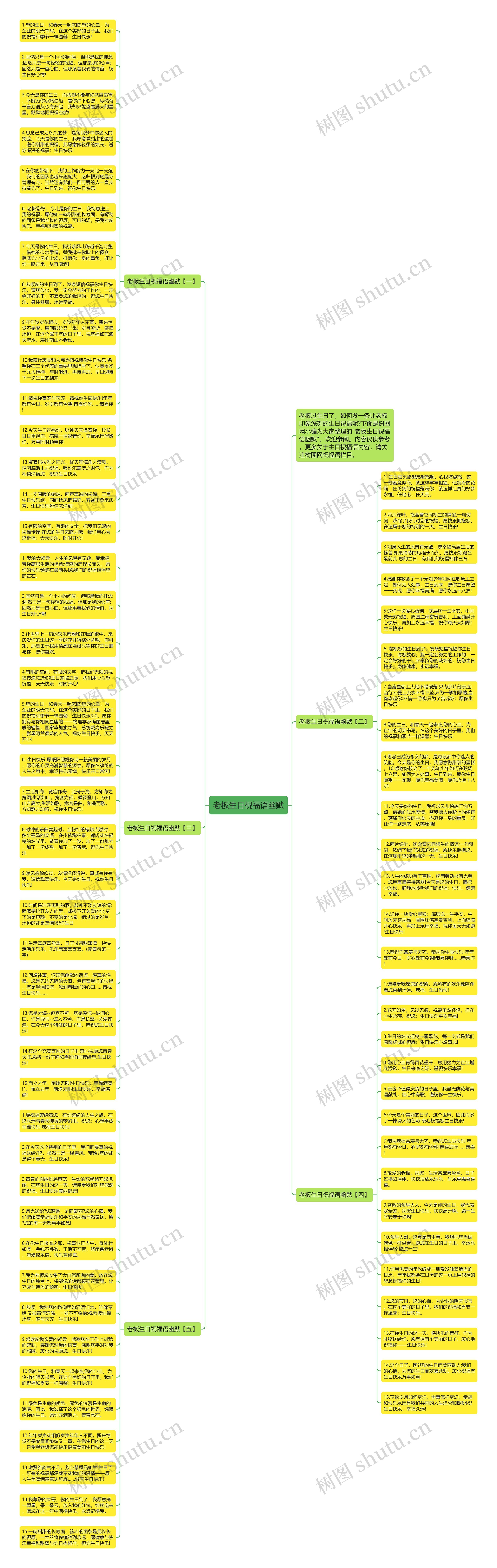 老板生日祝福语幽默思维导图