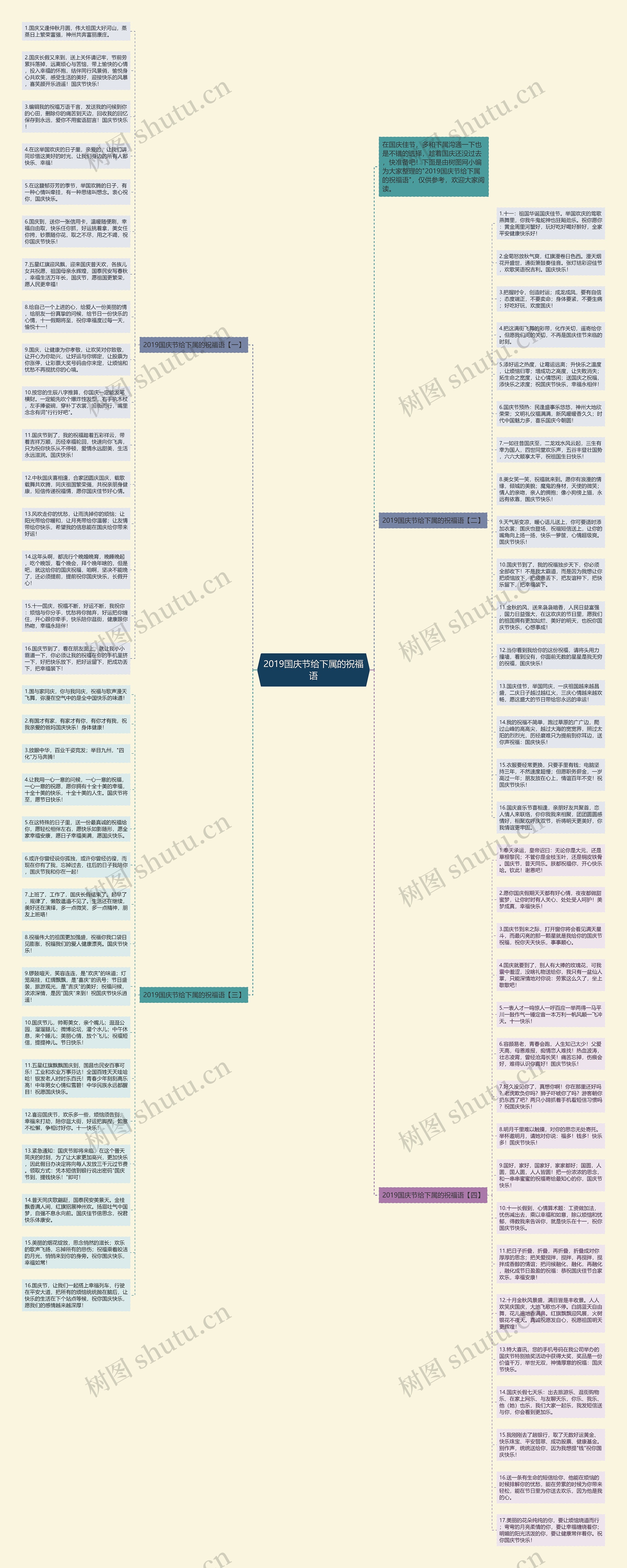 2019国庆节给下属的祝福语思维导图