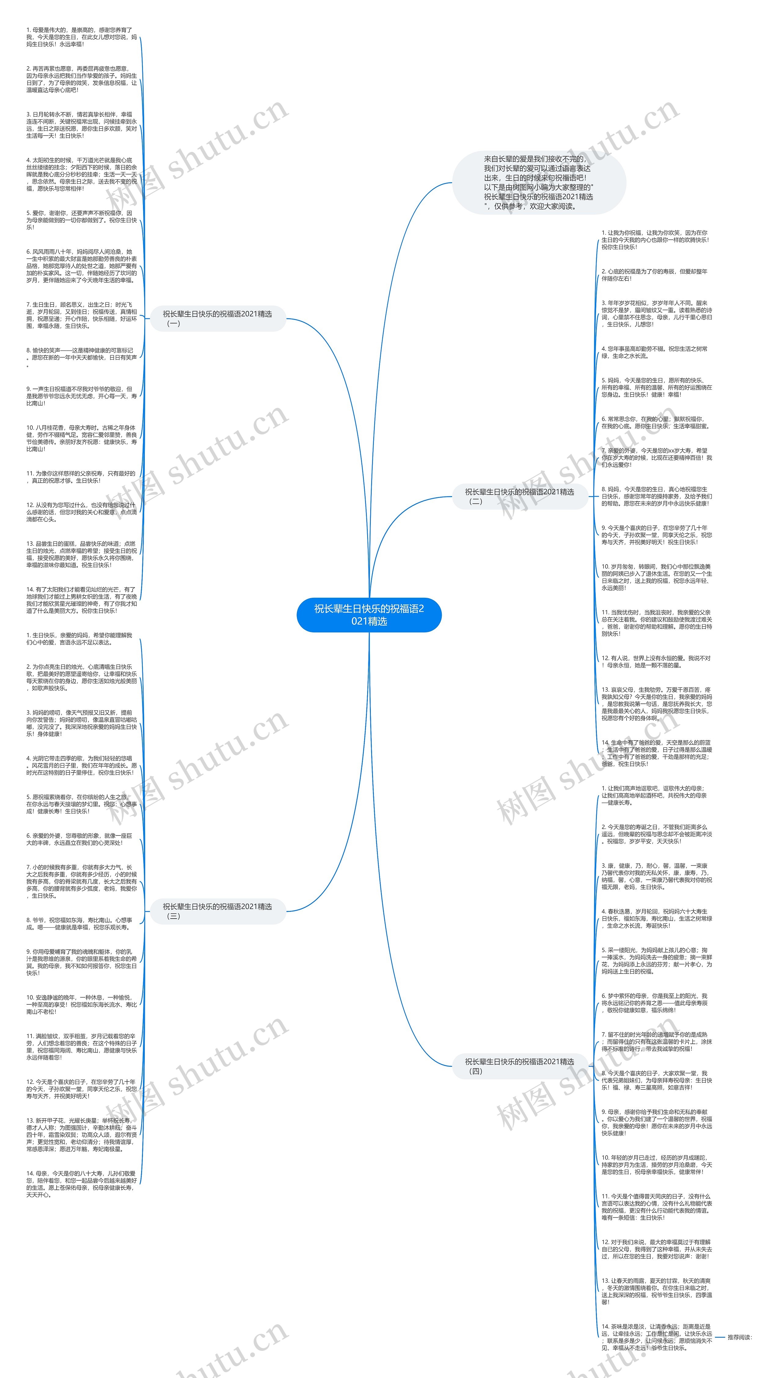 祝长辈生日快乐的祝福语2021精选思维导图