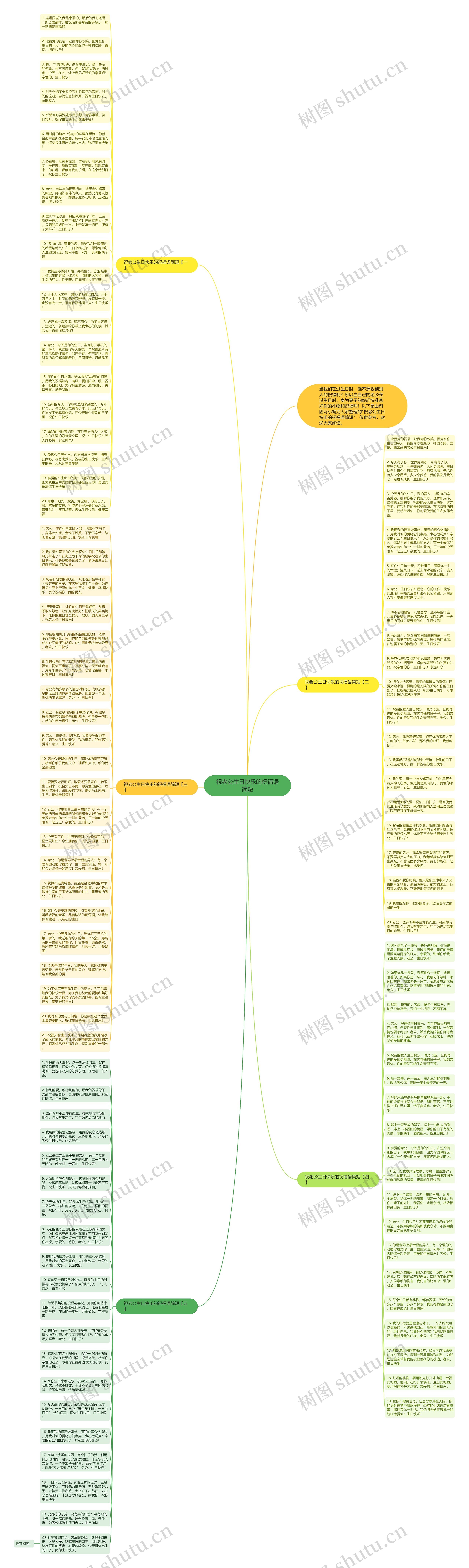 祝老公生日快乐的祝福语简短思维导图