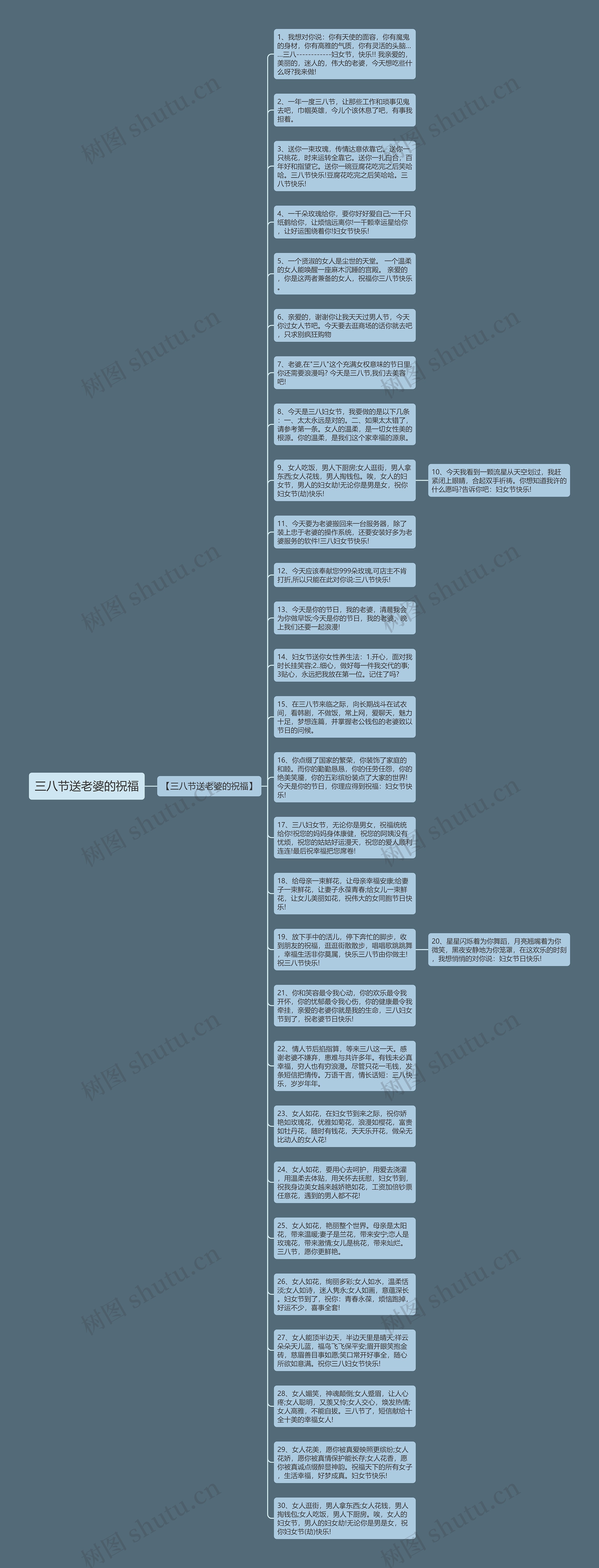 三八节送老婆的祝福思维导图